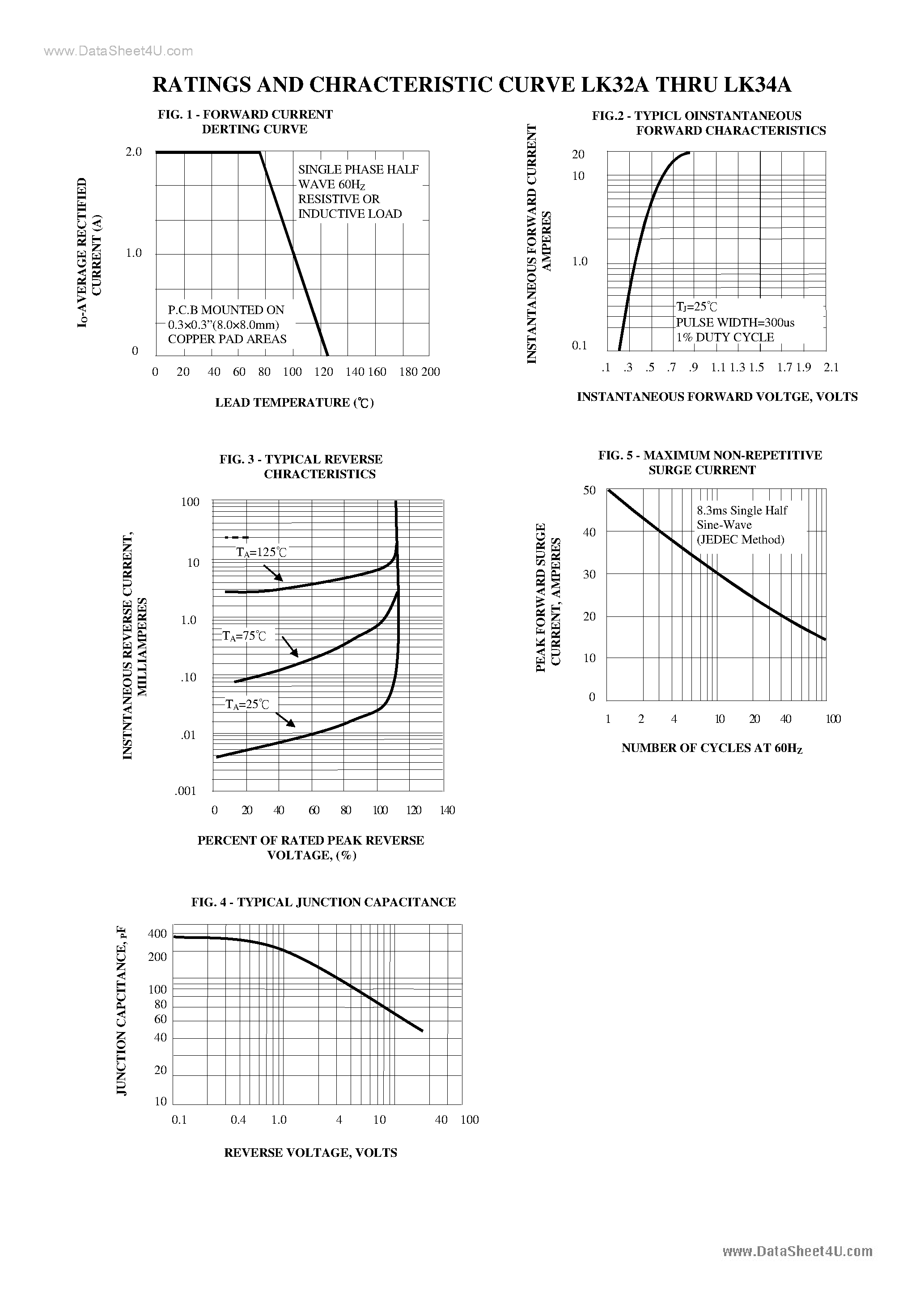 Datasheet LK32A - (LK32A - LK34A) 3A SURFACE MOUNT SCHOTTKY BARRIER RECTIFIERS page 2
