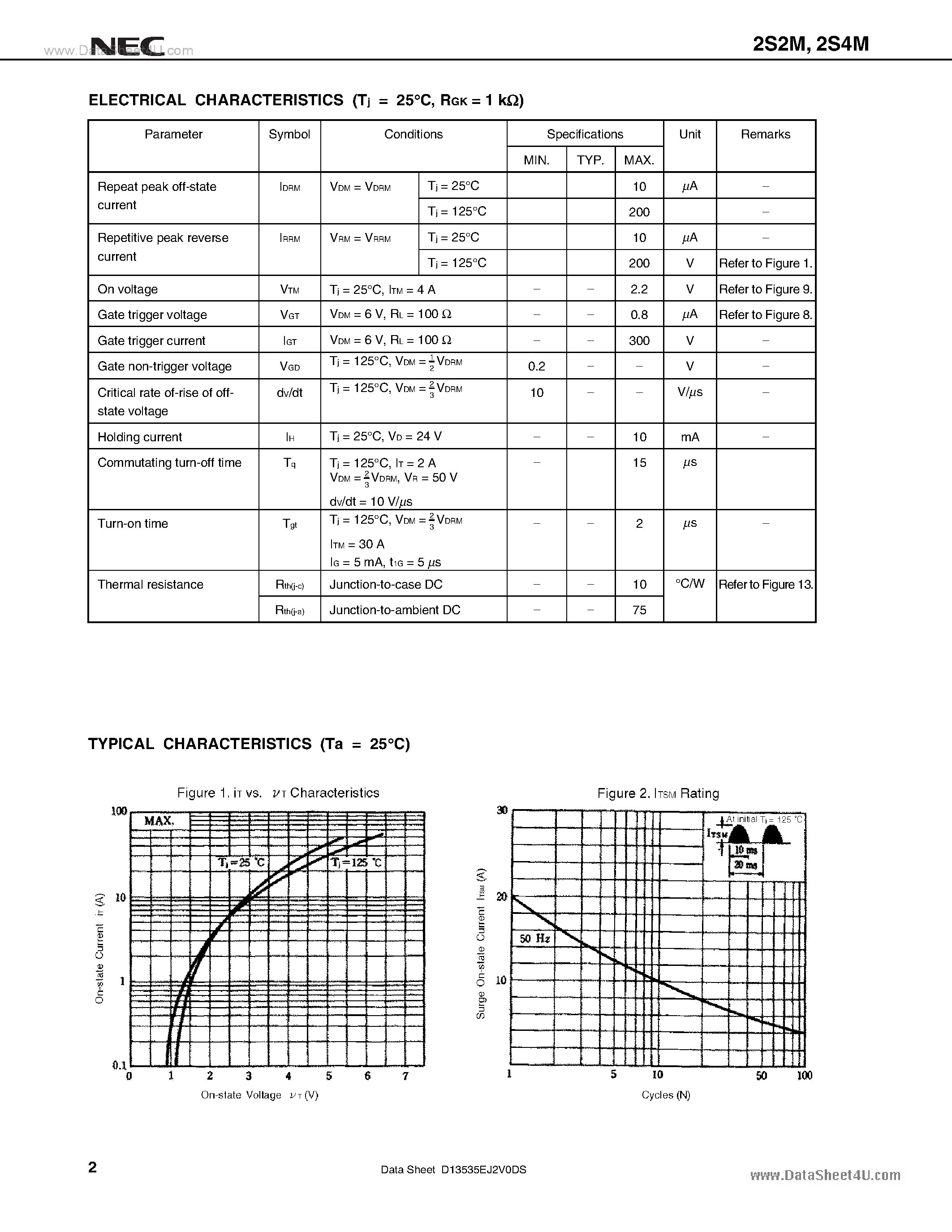 Datasheet 2S4M - THYRISTORS 2 A HIGH-SPEED SWITCHING SCR page 2