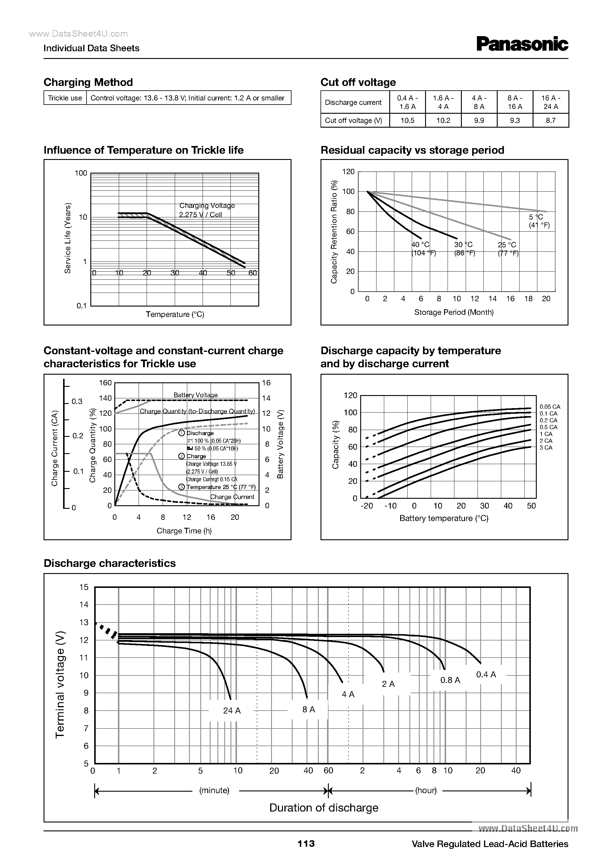 Даташит UP-PW1245P1 - Batteries страница 2
