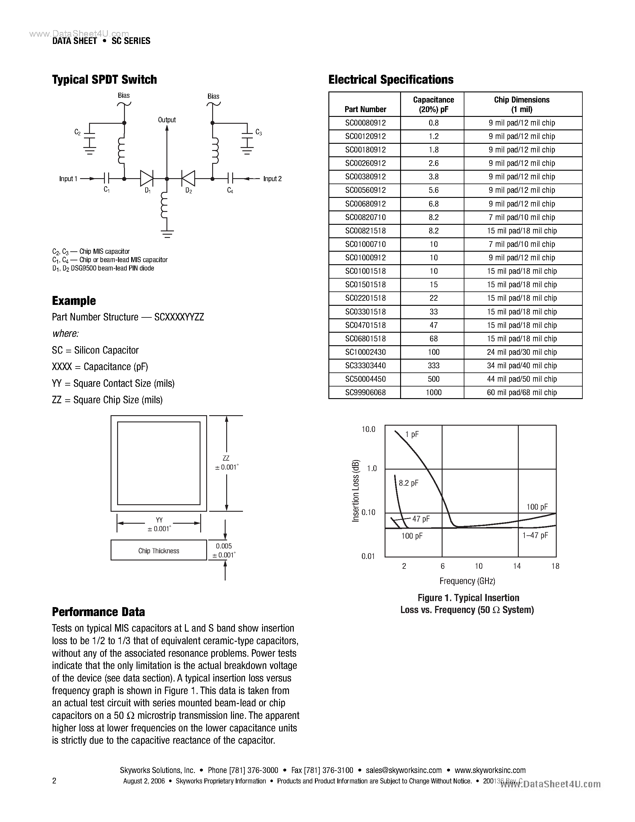 Datasheet SC02201518 - MIS Chip Capacitors page 2