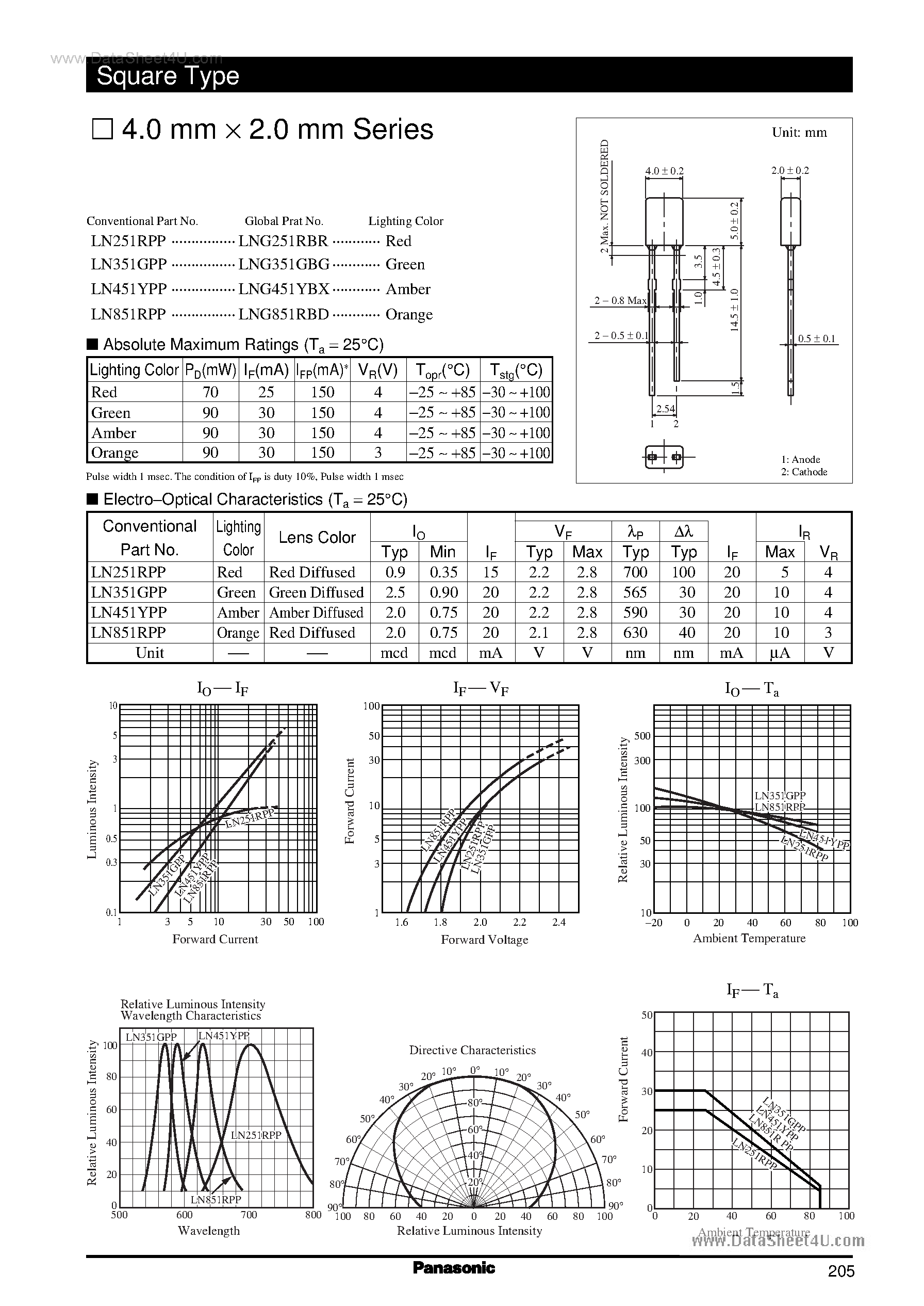 Datasheet LN351GPP - 4.0mm X 2.0mm SERIES page 1