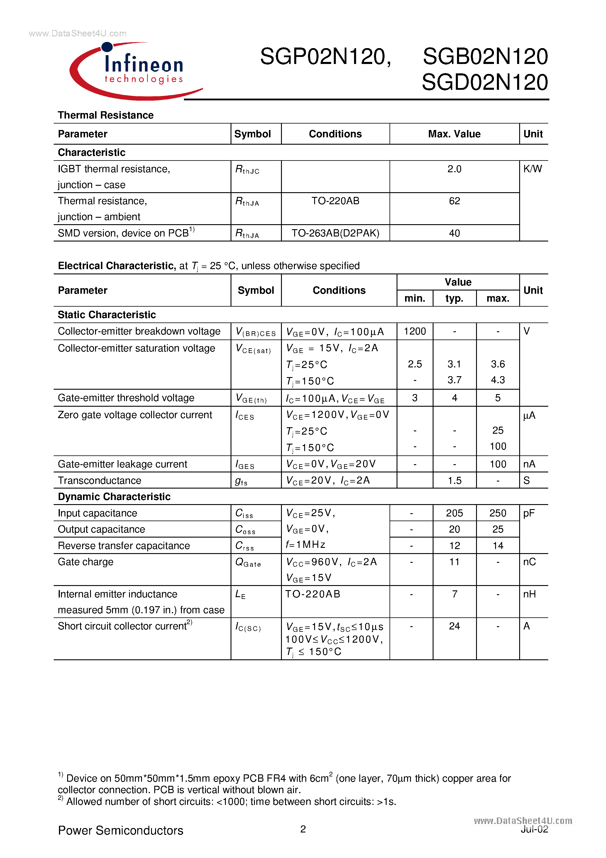 Datasheet SGB02N120 - Fast S-IGBT in NPT-technology page 2