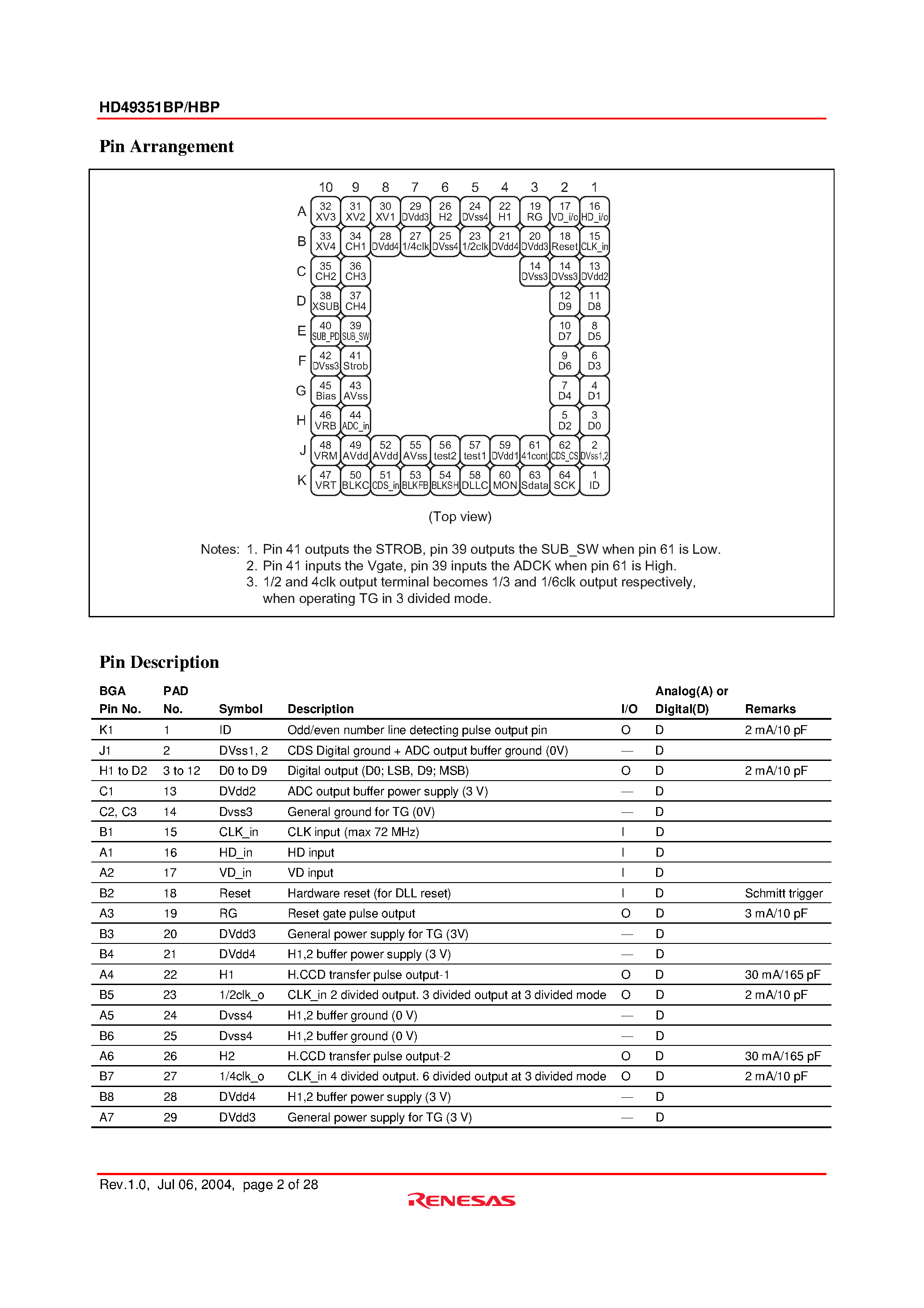 Datasheet HD49351BP - CDS/PGA & 10-bit A/D TG Converter page 2