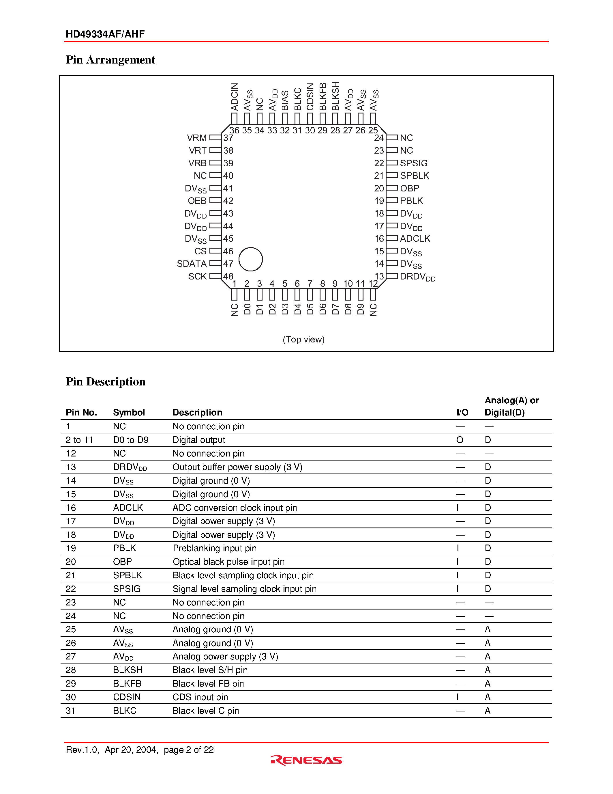 Datasheet HD49334A - CDS/PGA & 10-bit A/D Converter page 2