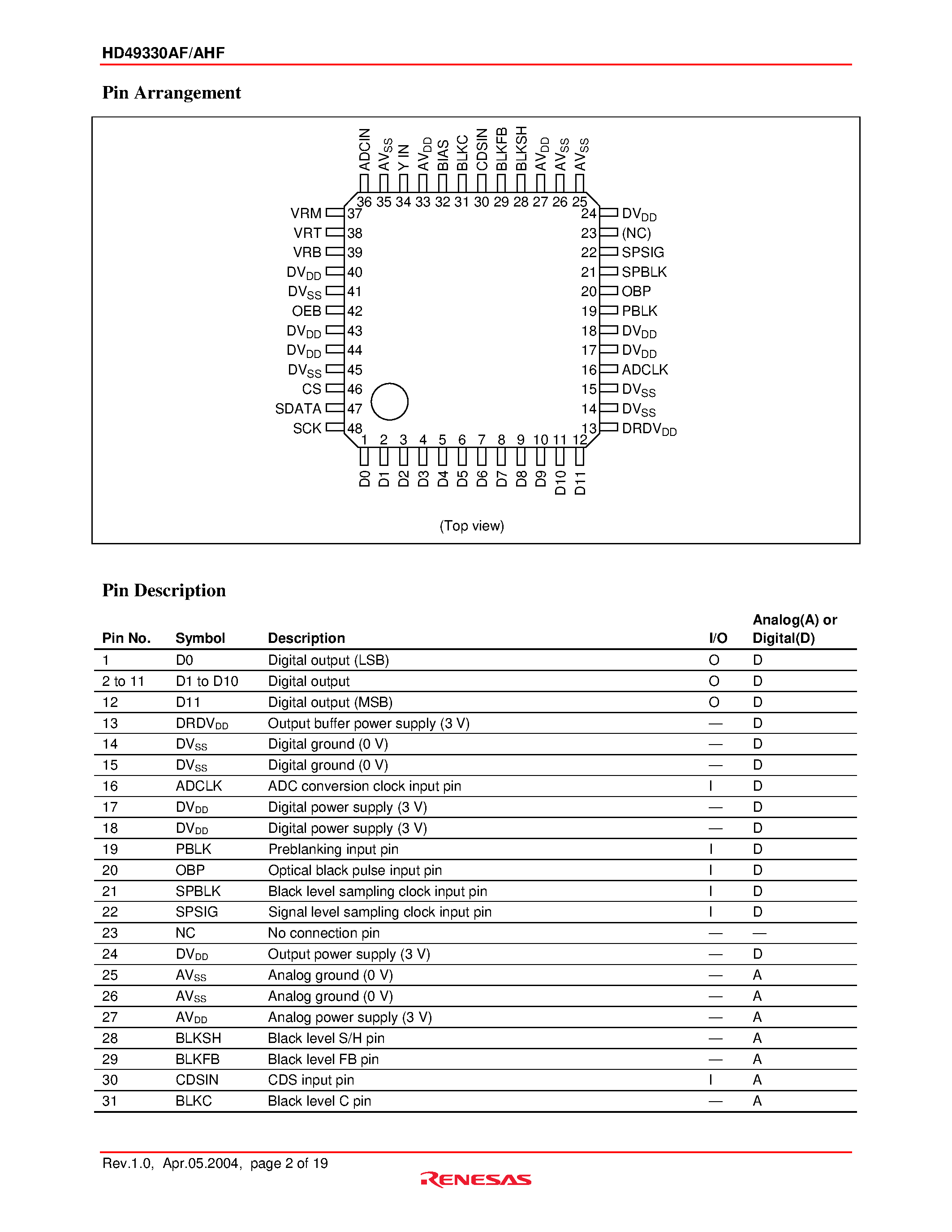 Datasheet HD49330AF page 2 Datasheet HD49330AF - CDS/PGA & 12-bit A/D Converter page 2