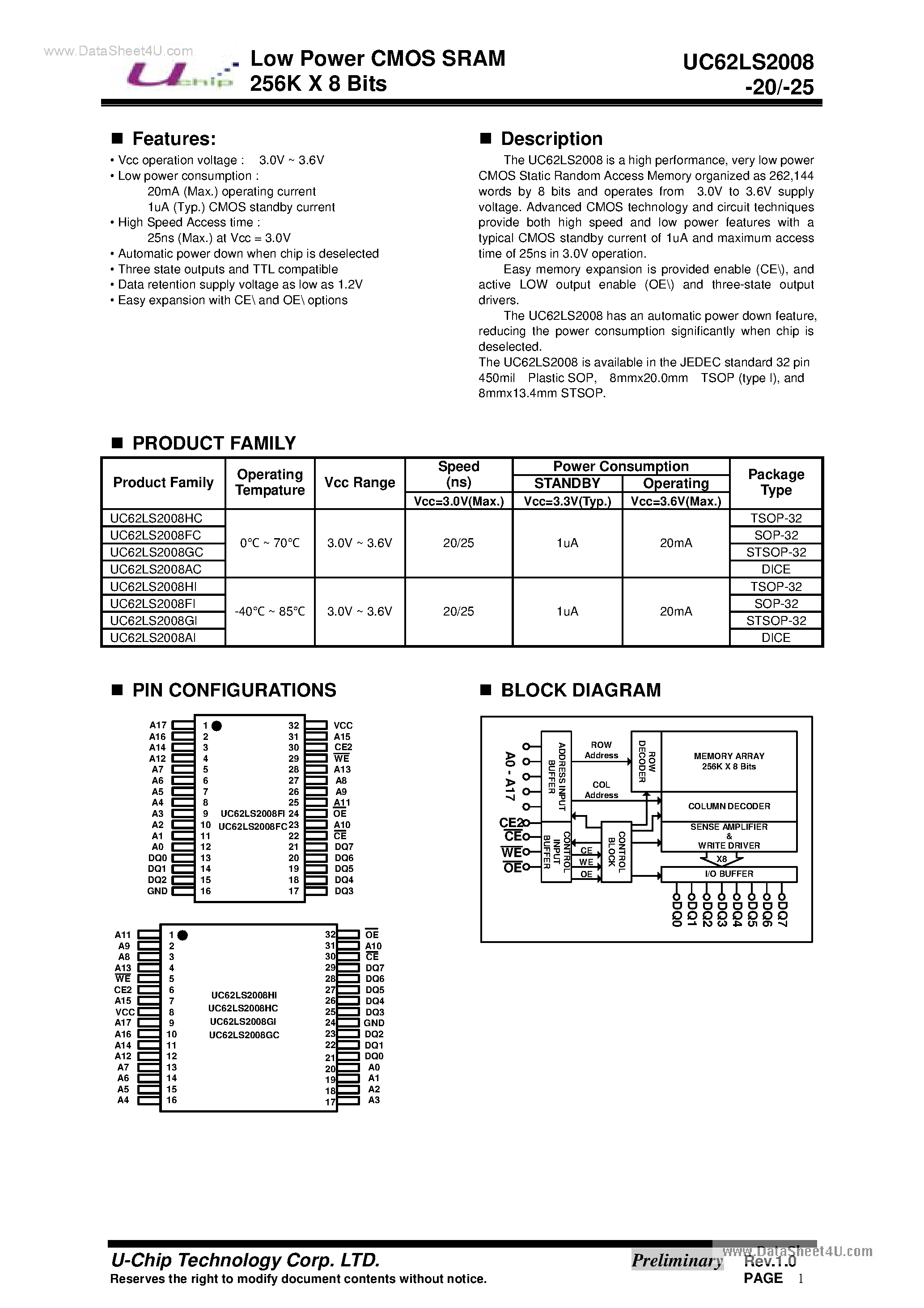 Даташит UC62LS2008 - Low Power CMOS SRAM 256K X 8 Bits страница 1