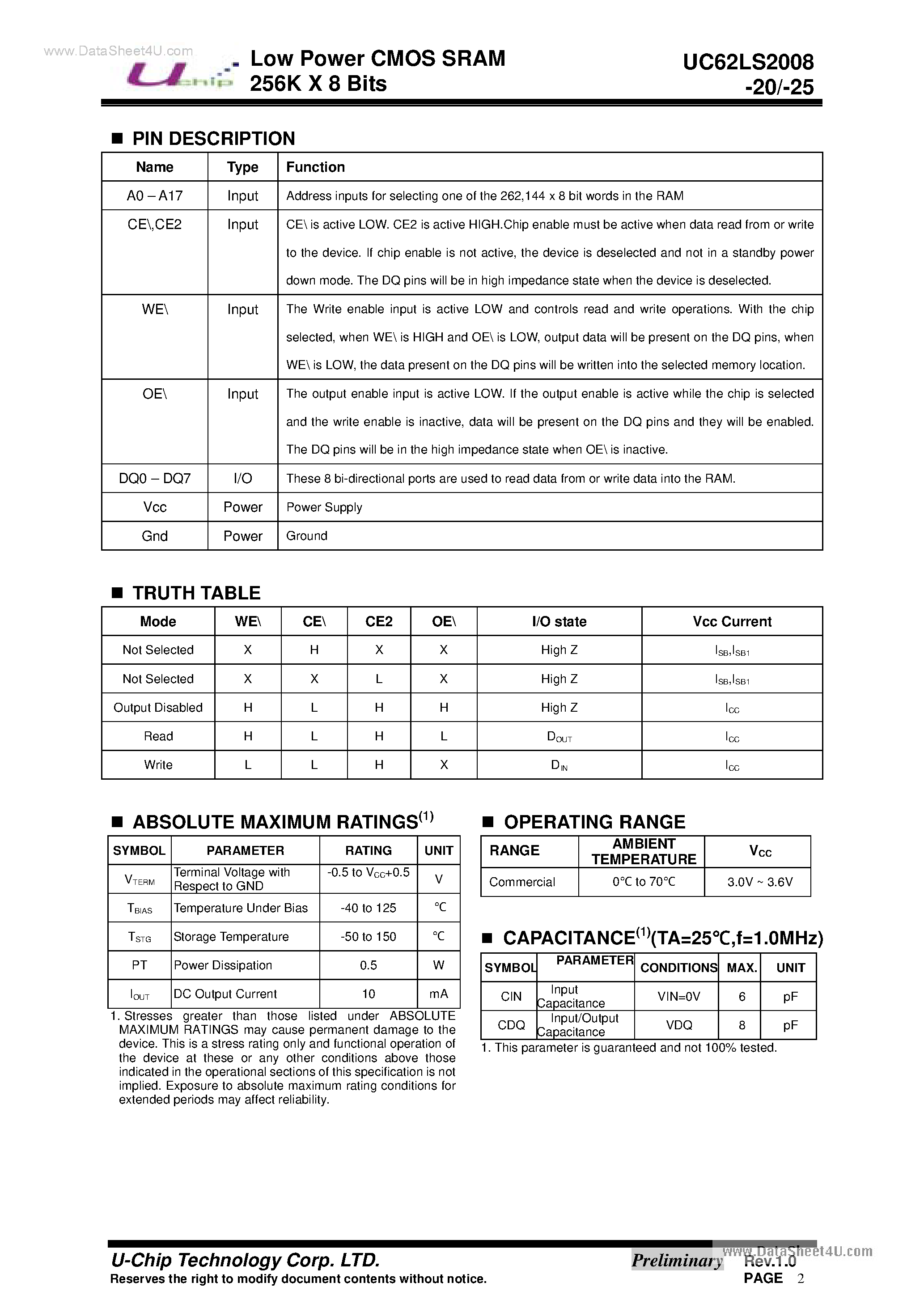 Даташит UC62LS2008 - Low Power CMOS SRAM 256K X 8 Bits страница 2