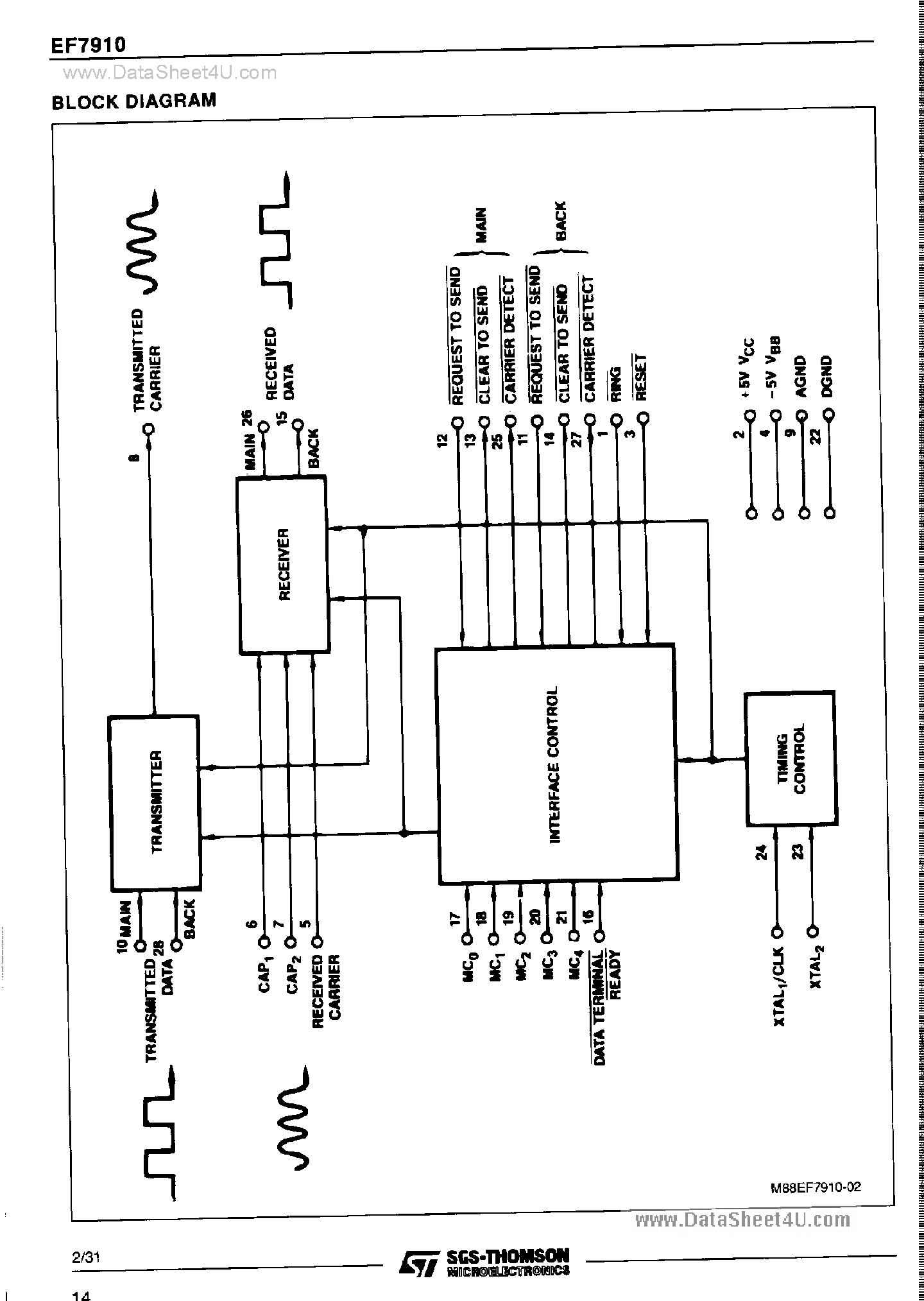 Datasheet EF7910 page 2 Datasheet EF7910 - V.21 / V.23 FSK Modem page 2