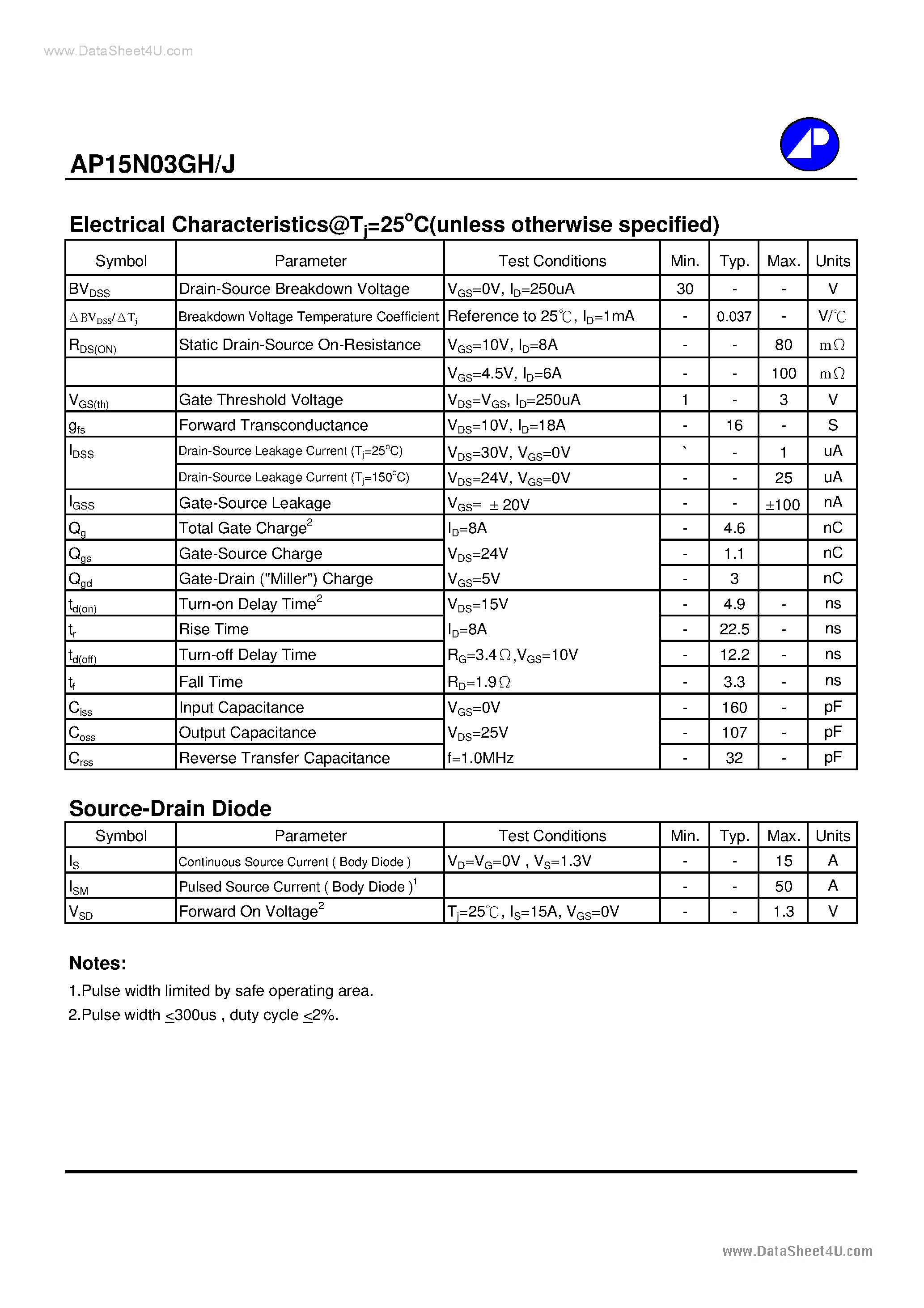 Datasheet AP15N03GH - N-CHANNEL ENHANCEMENT MODE POWER MOSFET page 2