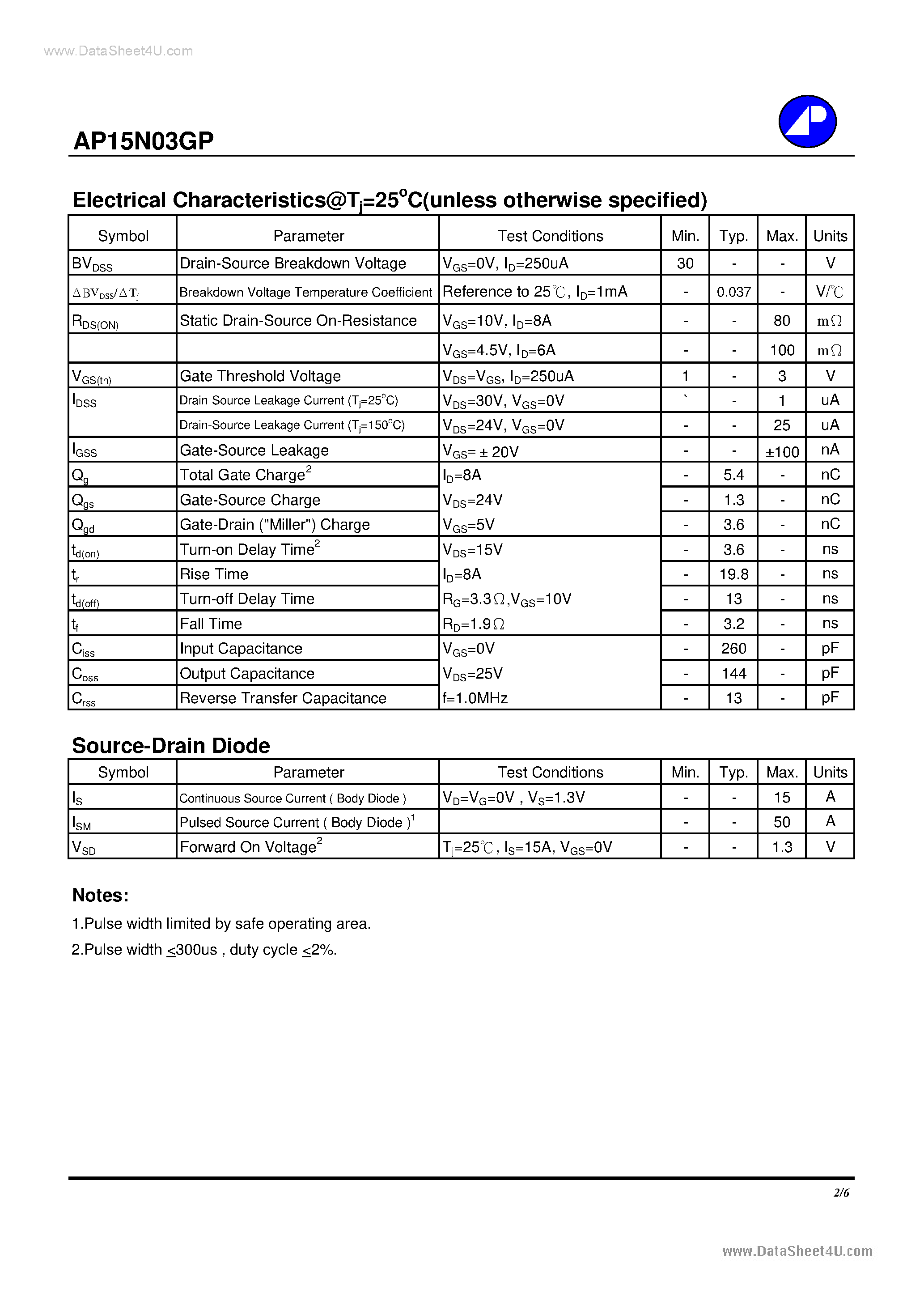 Datasheet AP15N03GP - N-CHANNEL ENHANCEMENT MODE POWER MOSFET page 2