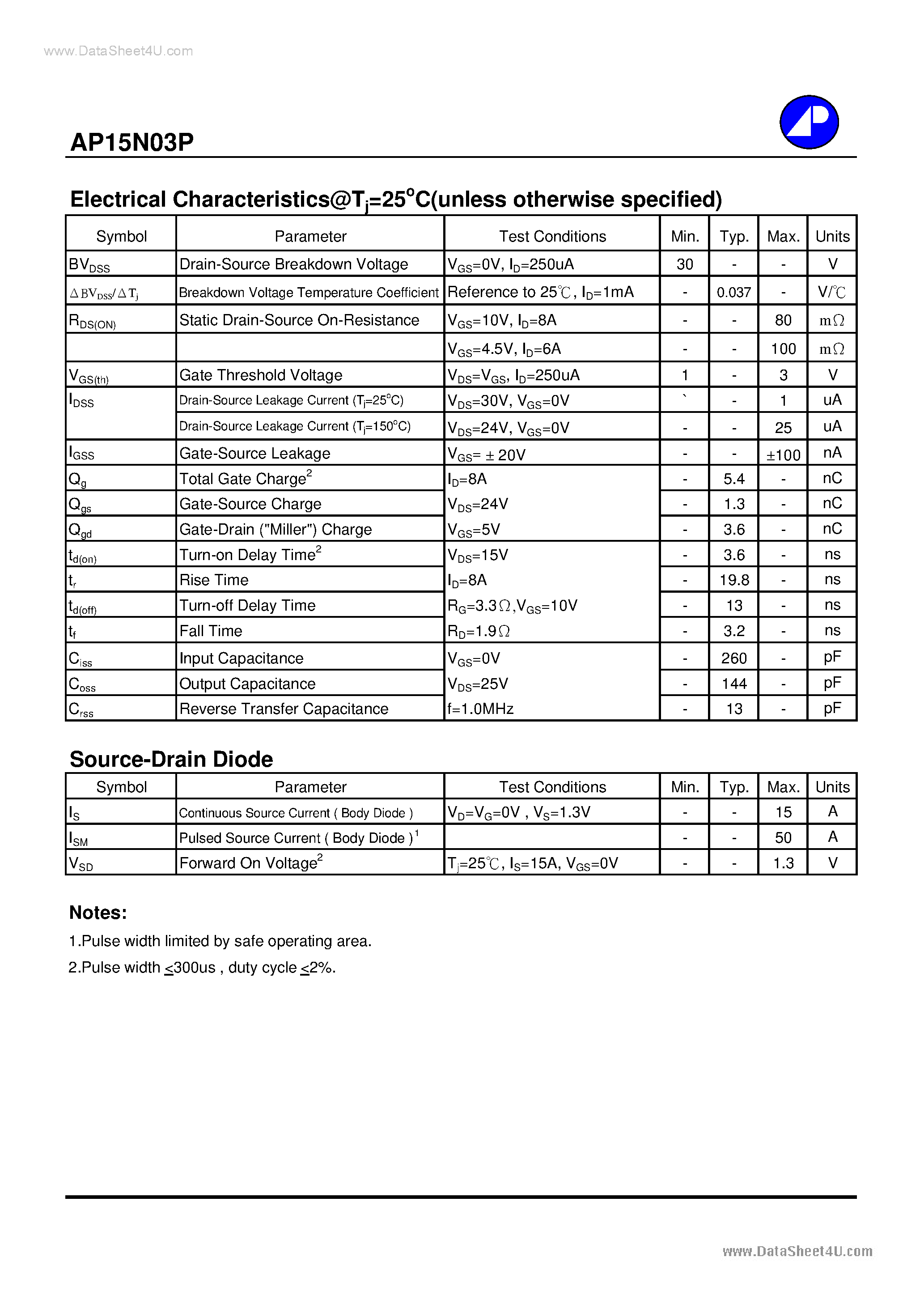 Datasheet AP15N03P - N-CHANNEL ENHANCEMENT MODE page 2