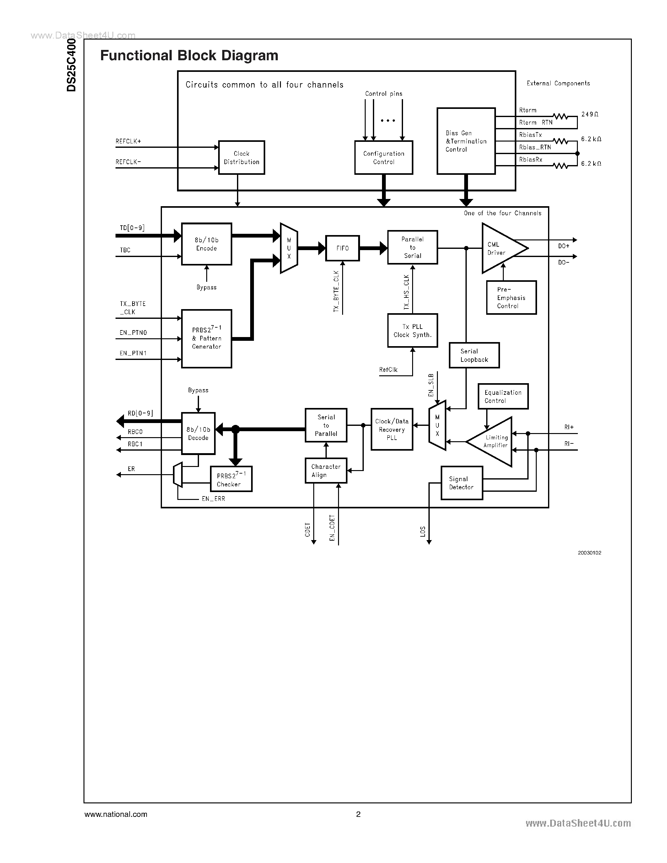 Datasheet DS25C400 - Quad 2.5 Gbps Serializer/Deserializer page 2