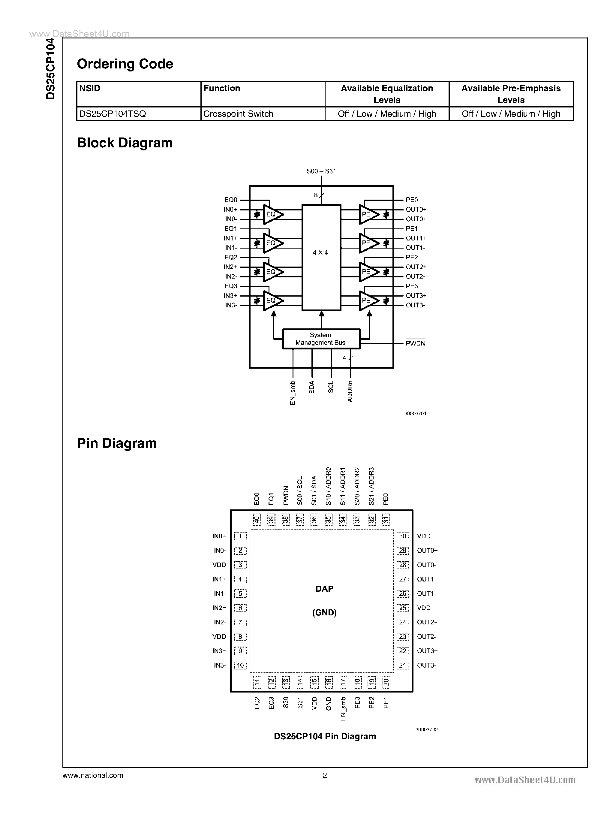 Datasheet DS25CP104 page 2 Datasheet DS25CP104 - 3.125 Gbps 4x4 LVDS Crosspoint Switch page 2