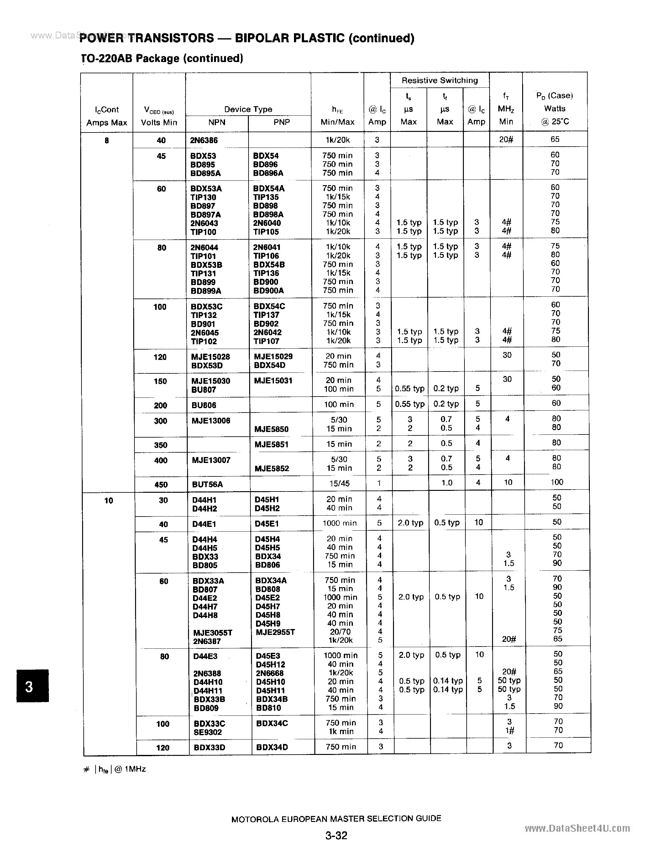 Даташит на микросхему BD805 страница 1 Даташит BD805 - (BD8xx) Power Transistors страница 1