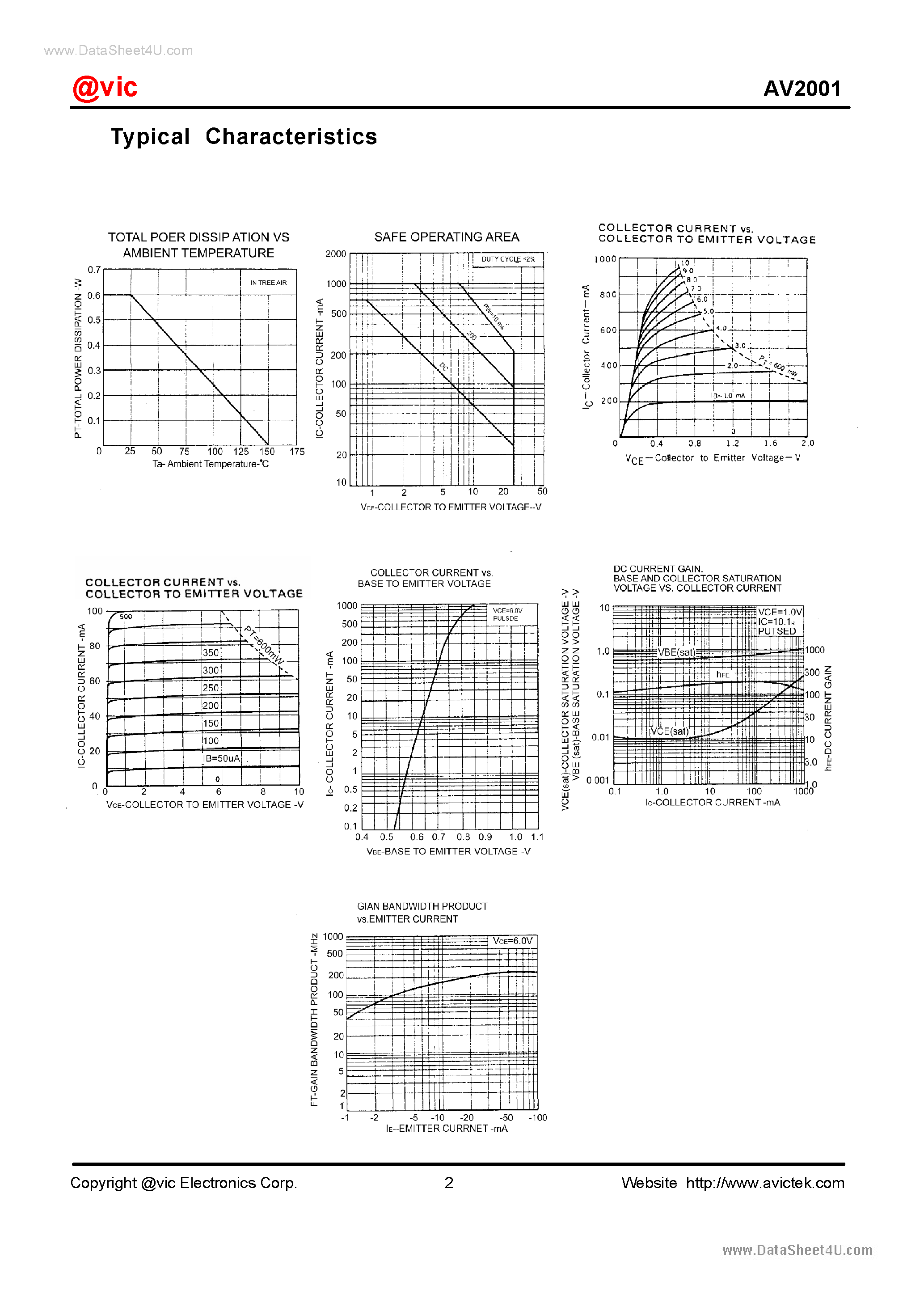 Даташит AV2001 - TO-92 Plastic-Encapsulate Transistors страница 2