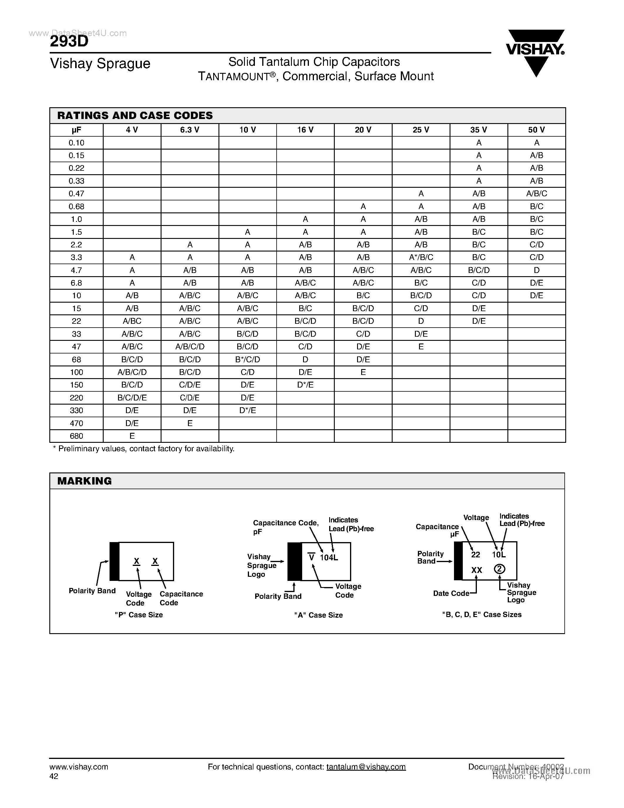Datasheet 293D106X0004A2T page 2 Datasheet 293D106X0004A2T - (293D Series) Solid Tantalum Chip Capacitors page 2