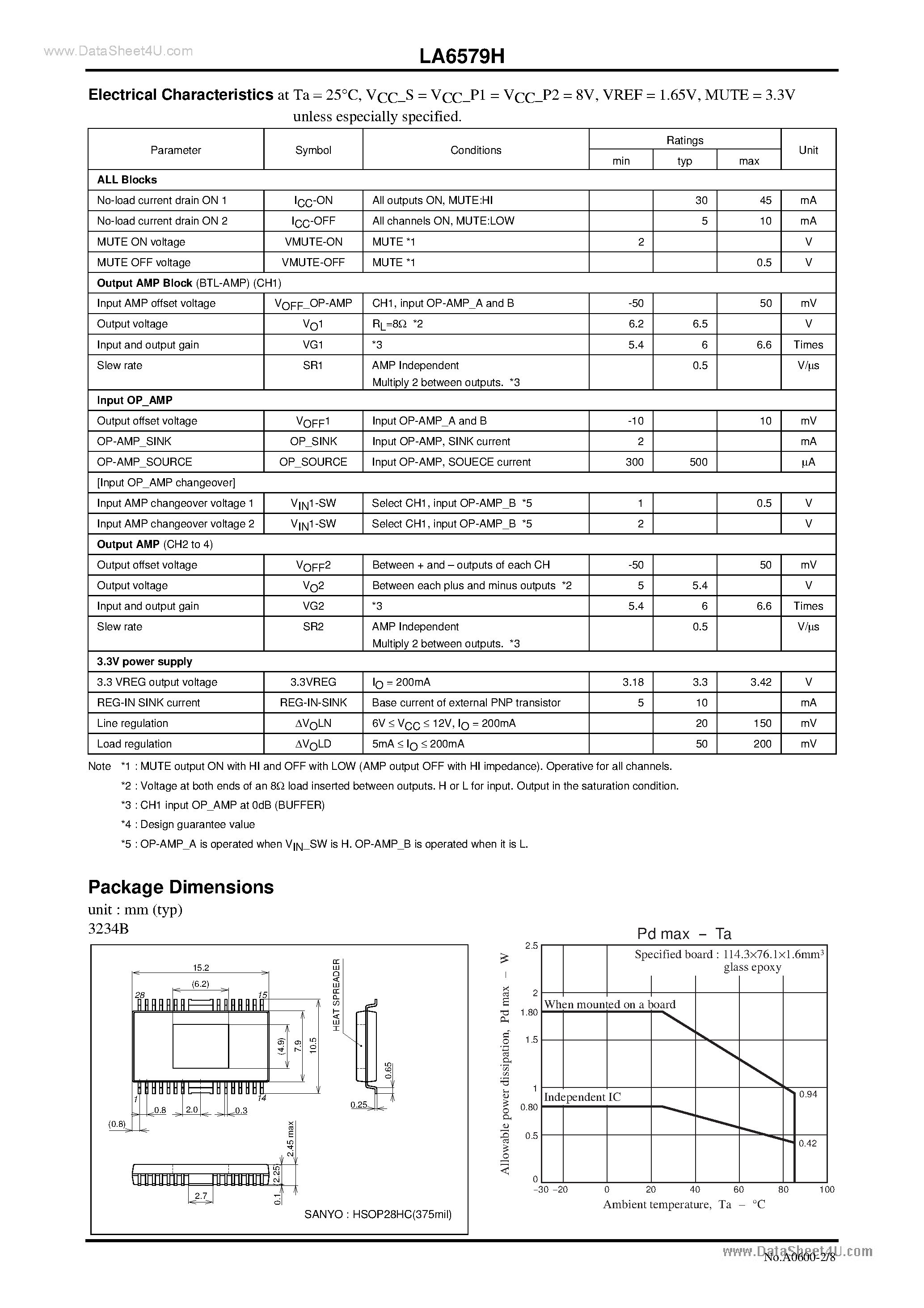 Datasheet LA6579H - 4-Channel Bridge Driver page 2