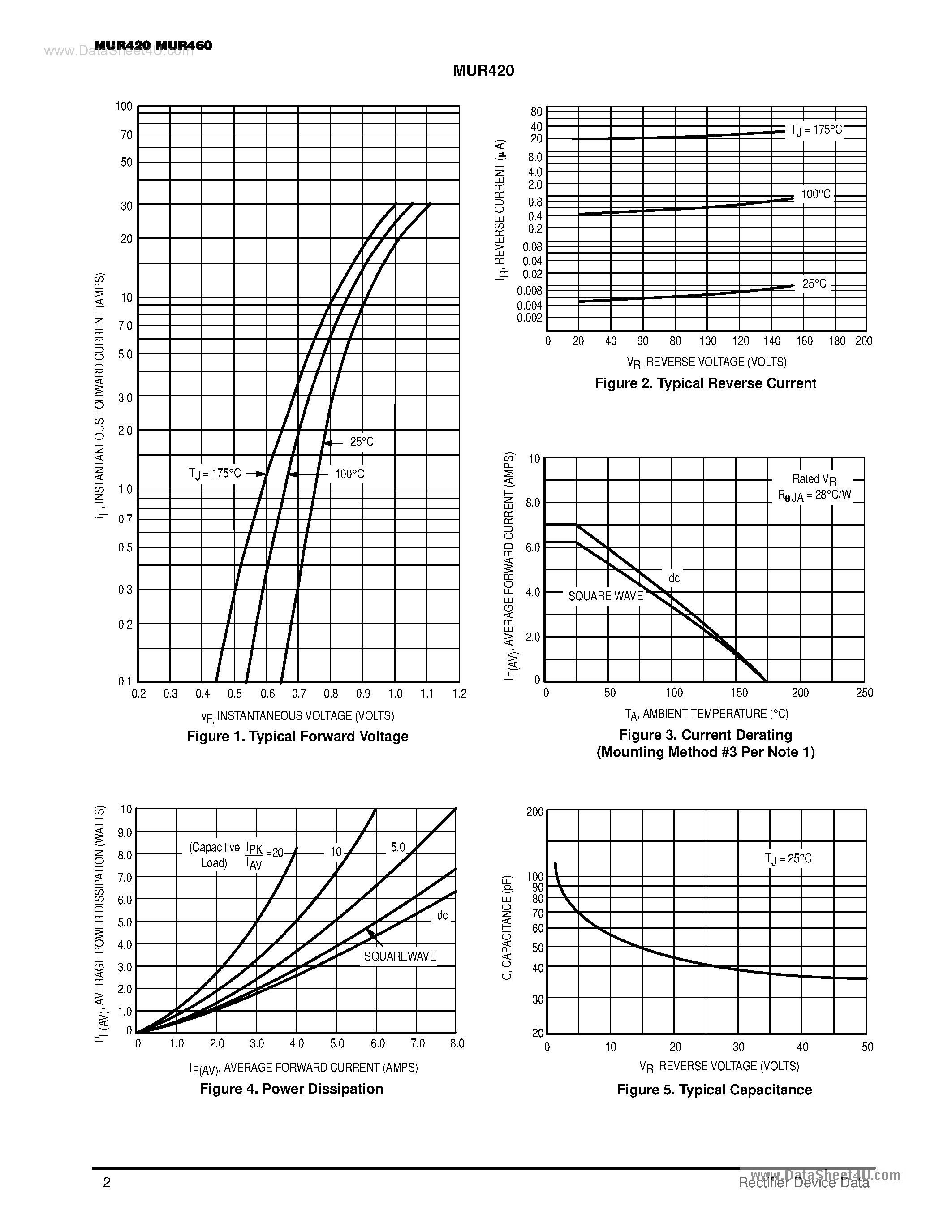 Datasheet MUR420 page 2 Datasheet MUR420 - (MUR420 / MUR460) ULTRAFAST RECTIFIERS page 2
