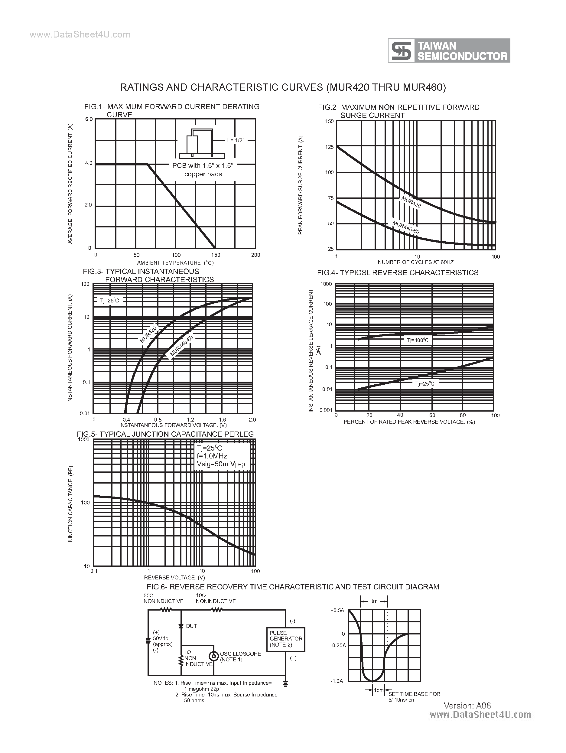 Datasheet MUR420 page 2 Datasheet MUR420 - (MUR420 - MUR460) Ultrafast Glass Passivated Rectifiers page 2
