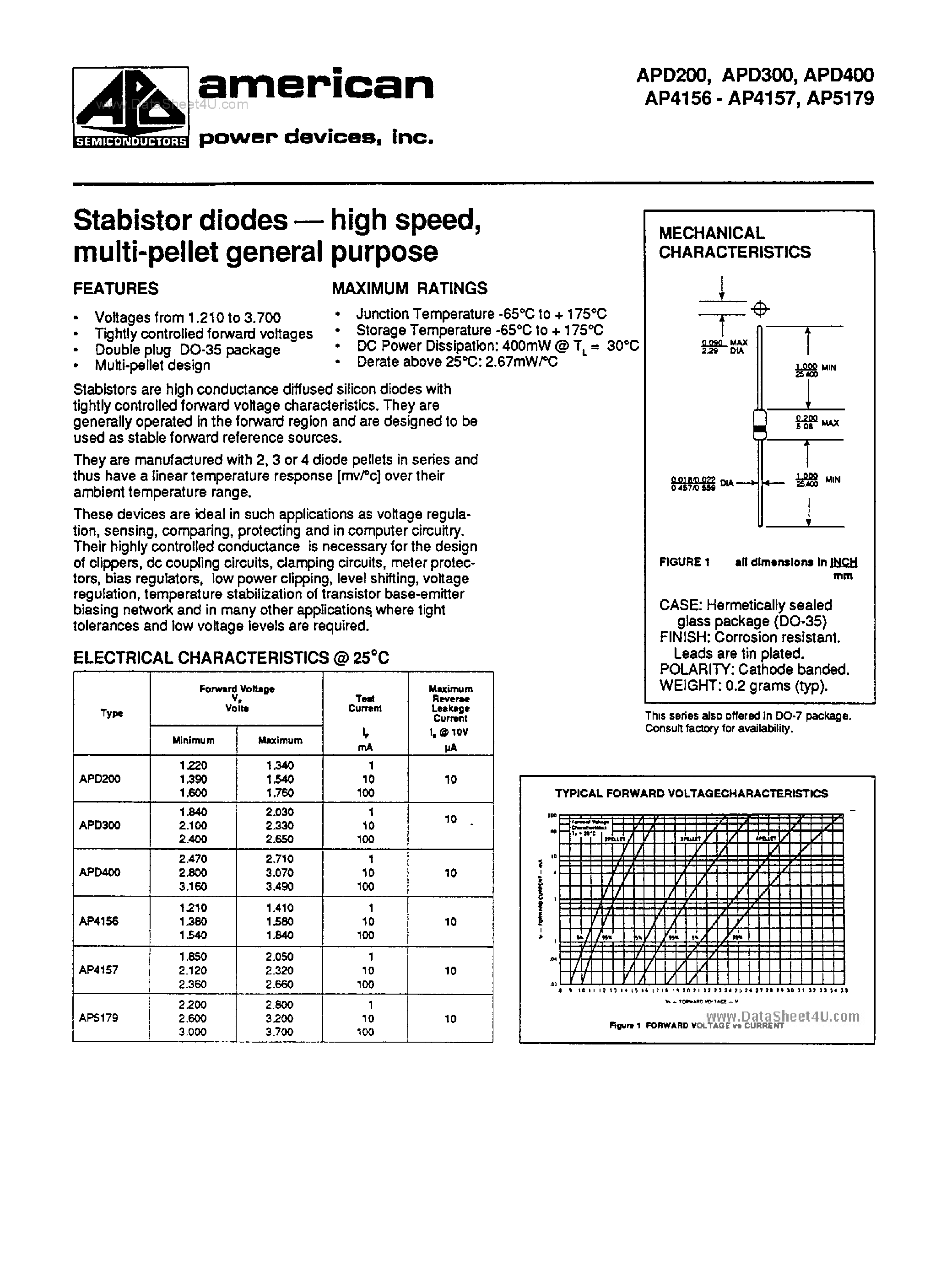 Datasheet AP4156 page 1 Datasheet AP4156 - (AP4156 / AP4157) Stabistor Diodes page 1