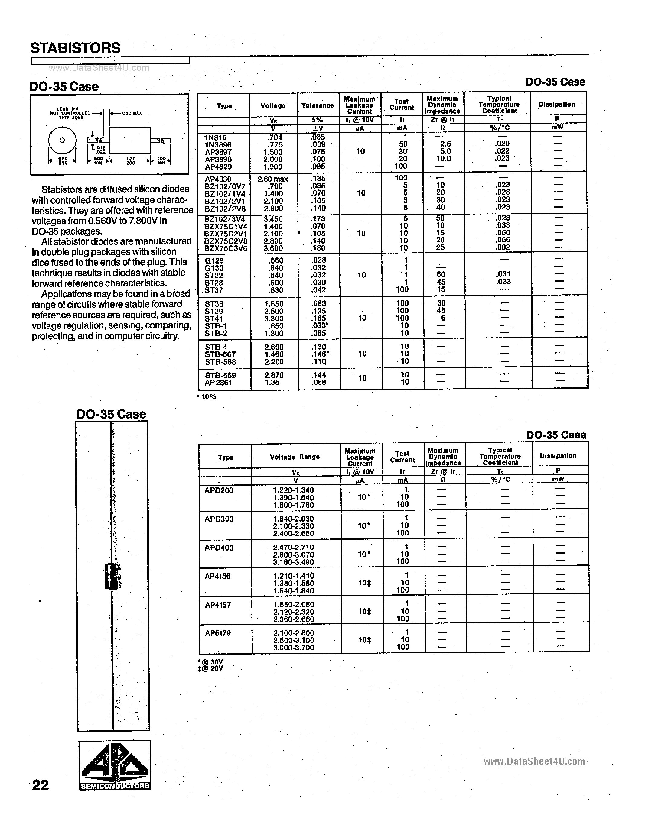Datasheet AP4156 - Stabistors page 1