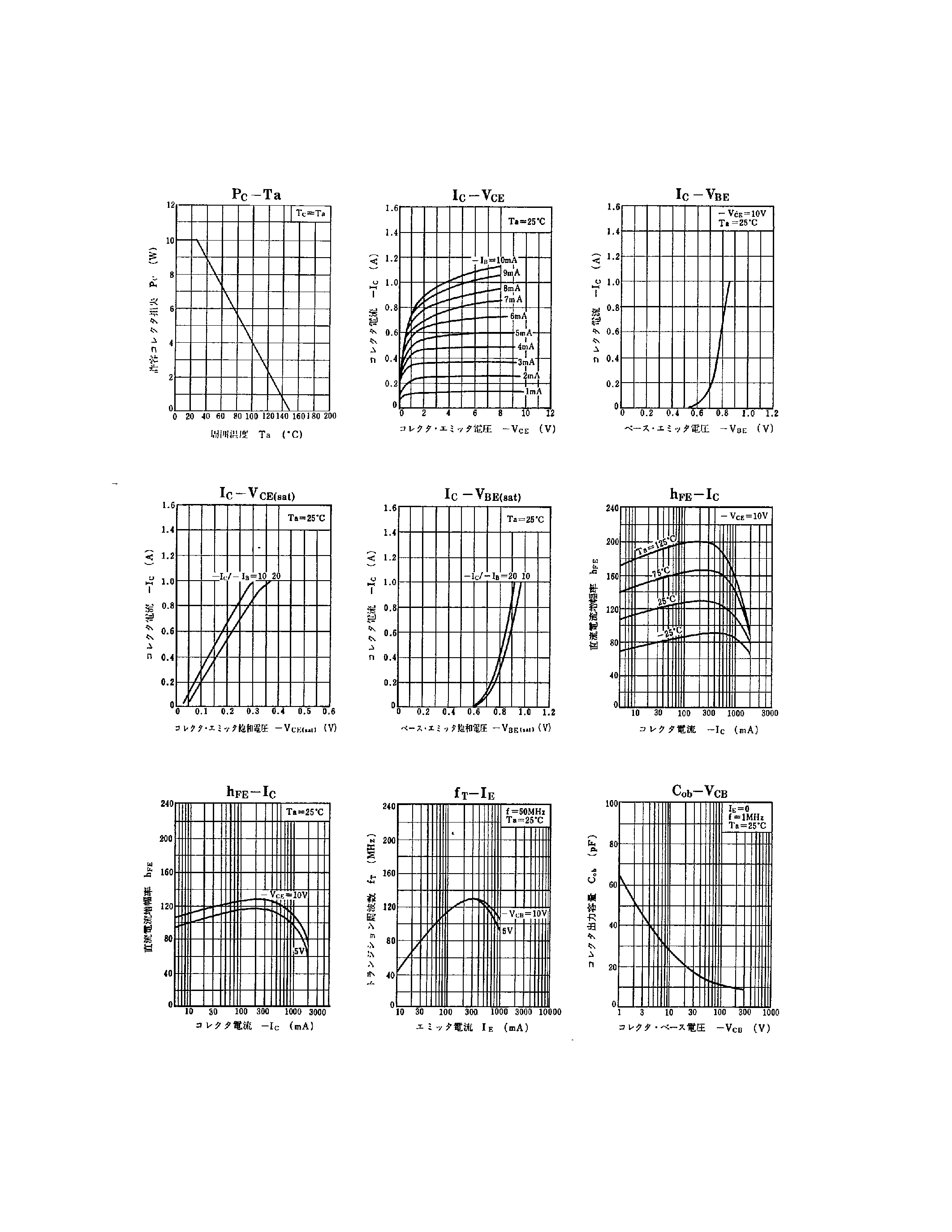 Datasheet 2SA795 - SI PNP PLANAR page 2