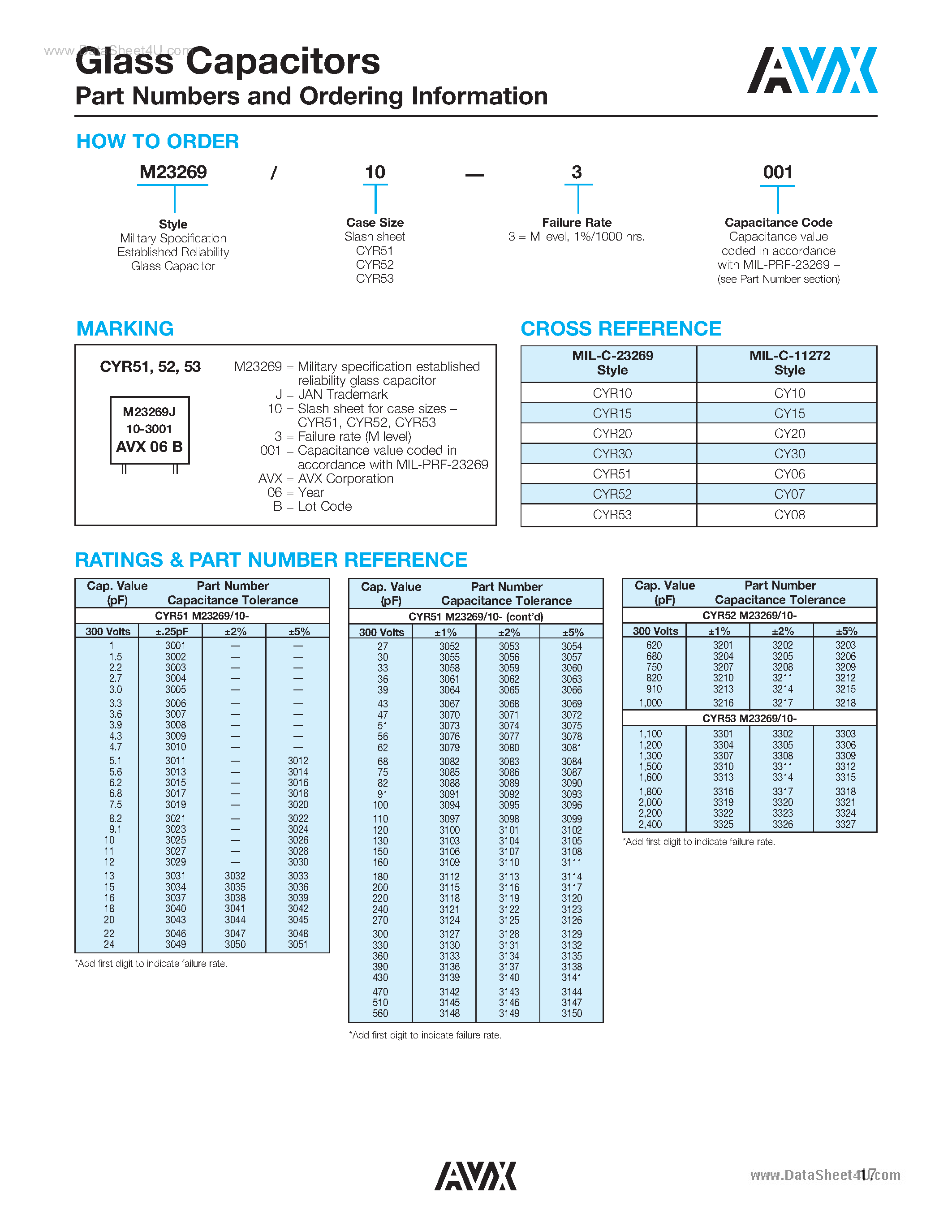 Datasheet M23269/10 - Glass Capacitors page 2