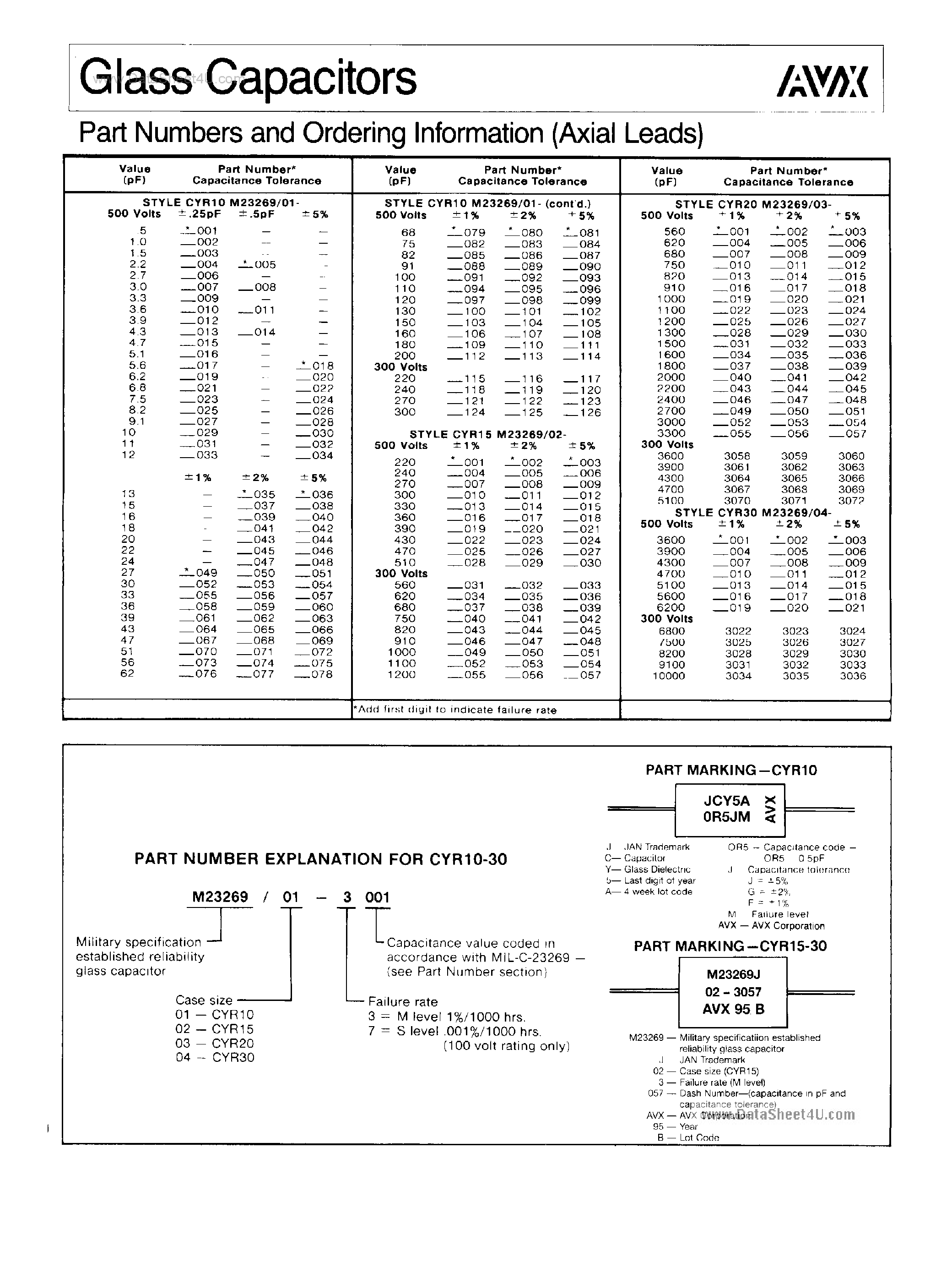 Datasheet M23269/02 - (M23269/01 - M23269/04) Glass Capacitors page 2