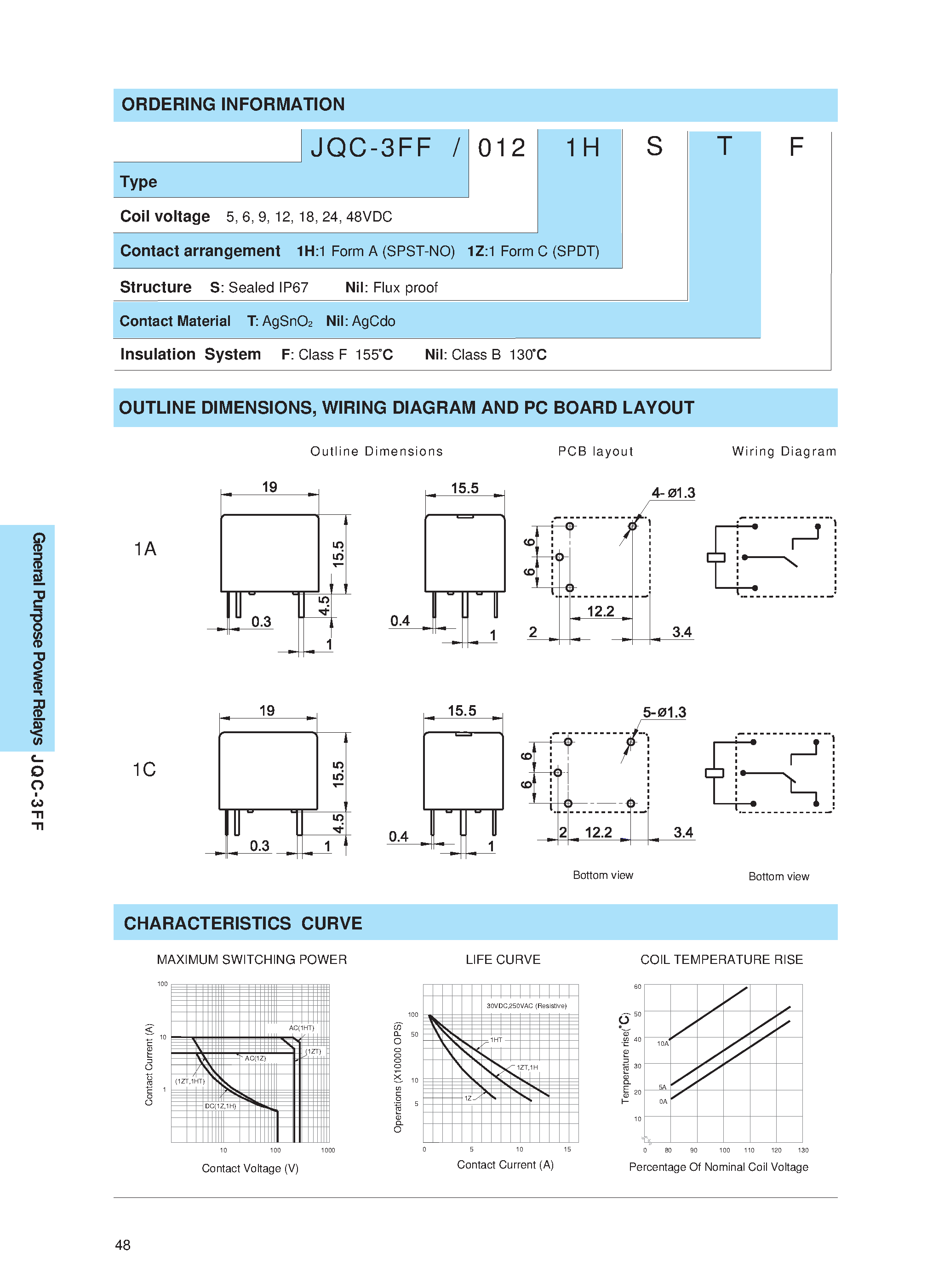 Даташит JQC-3FF - Subminiature High Power Relay страница 2