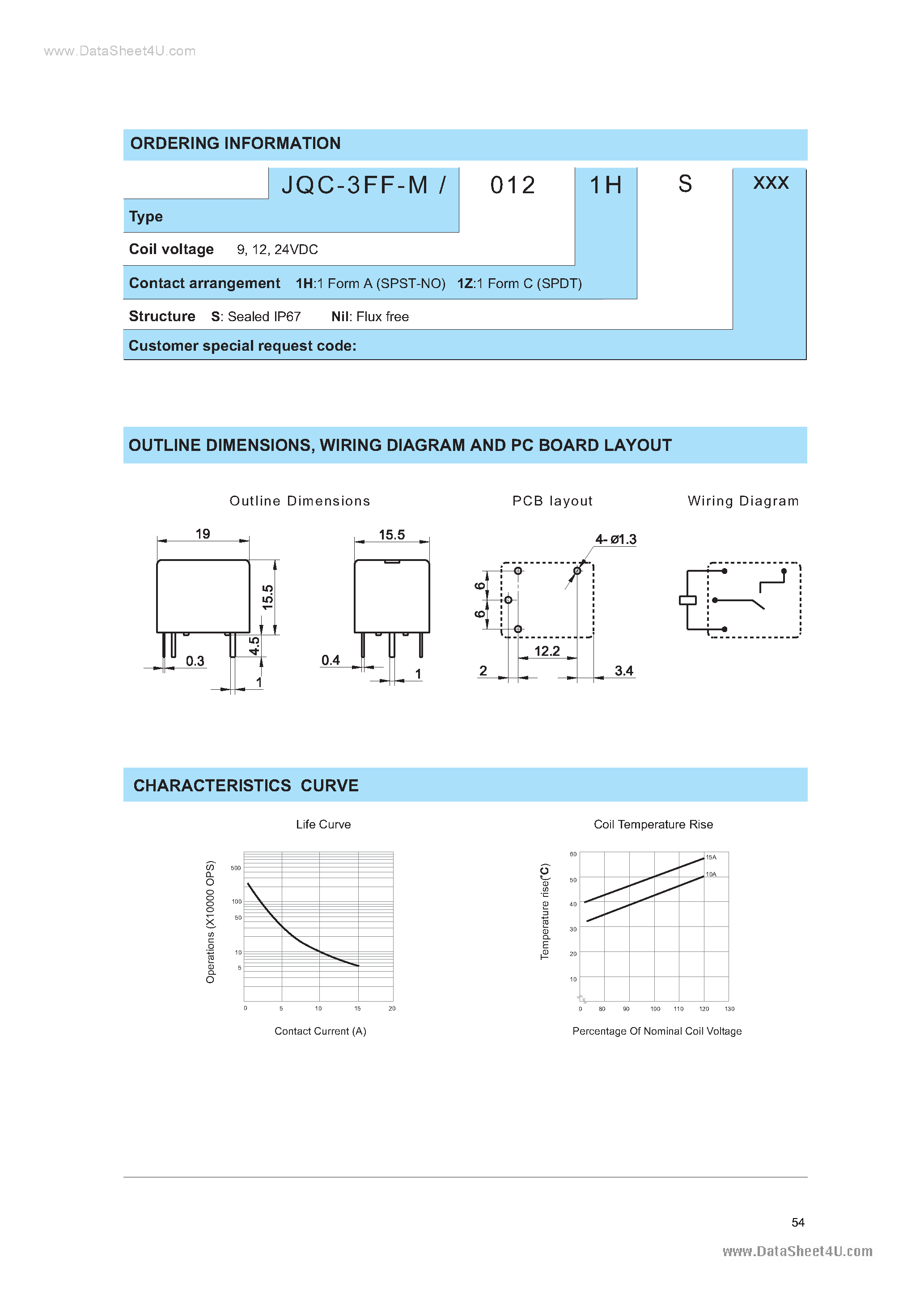 Даташит JQC-3FF-M - Automotive Relay страница 2