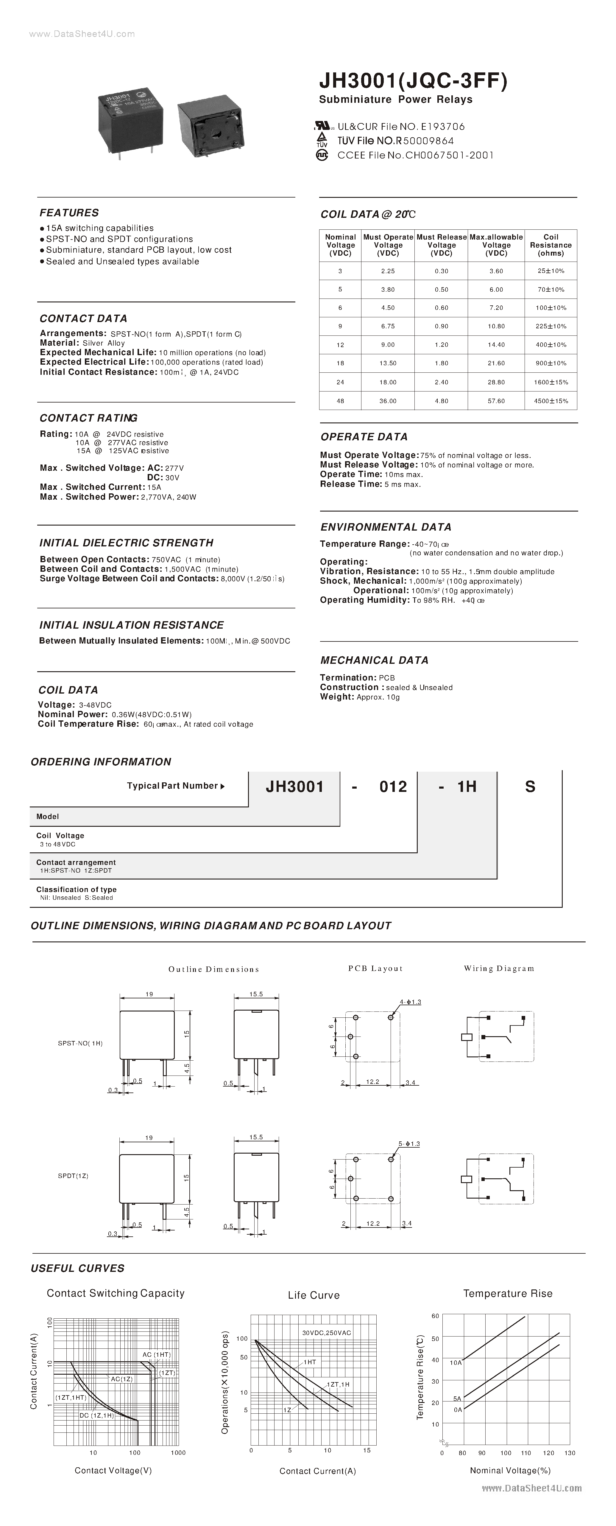 Даташит JH3001 - Subminiature High Power Relay страница 1