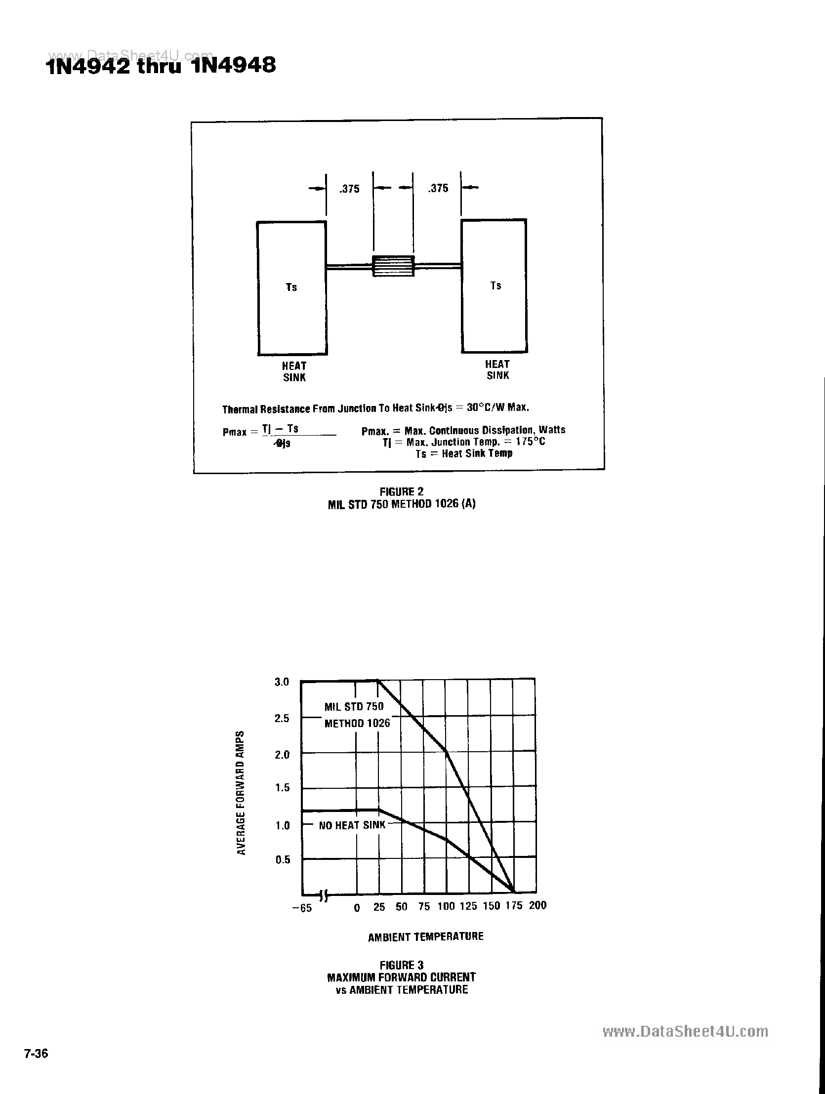 Datasheet JANTX1N4942 - MILITARY RECTIFIERS page 2