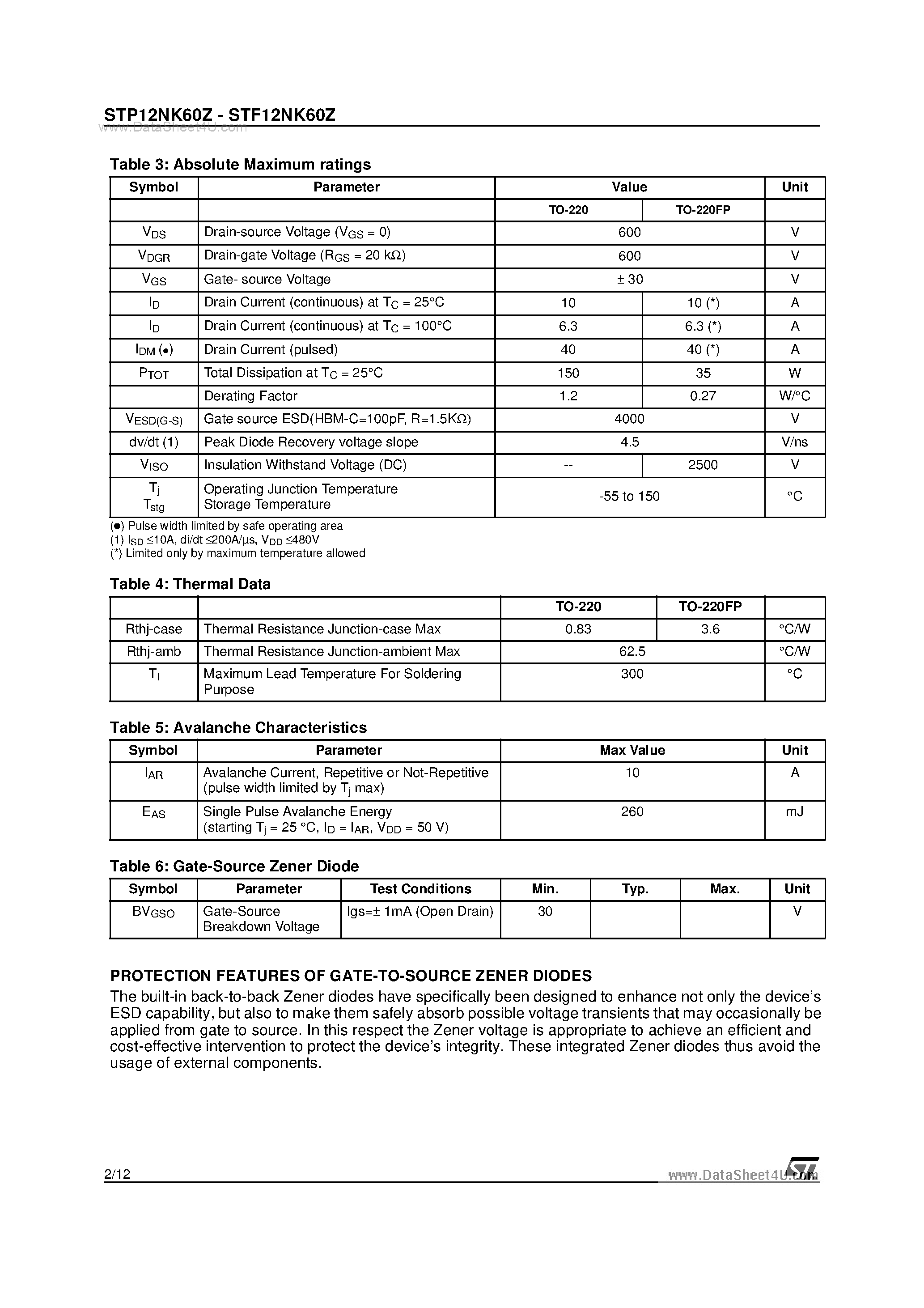 Datasheet STF12NK60Z - N-CHANNEL MOSFET page 2