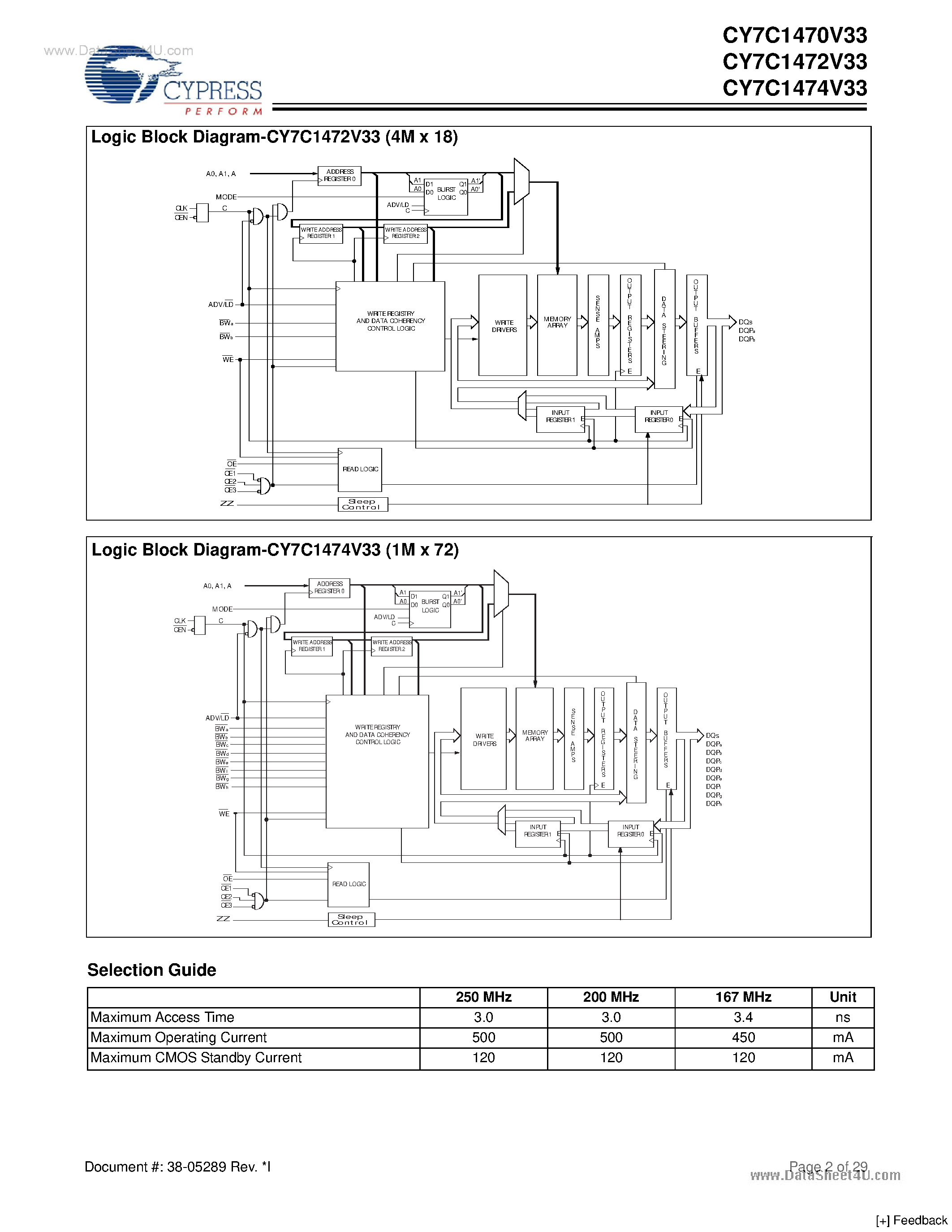 Datasheet CY7C1470V33 - (CY7C147xV33) 72-Mbit (2M x 36/4M x 18/1M x 72) Pipelined SRAM page 2