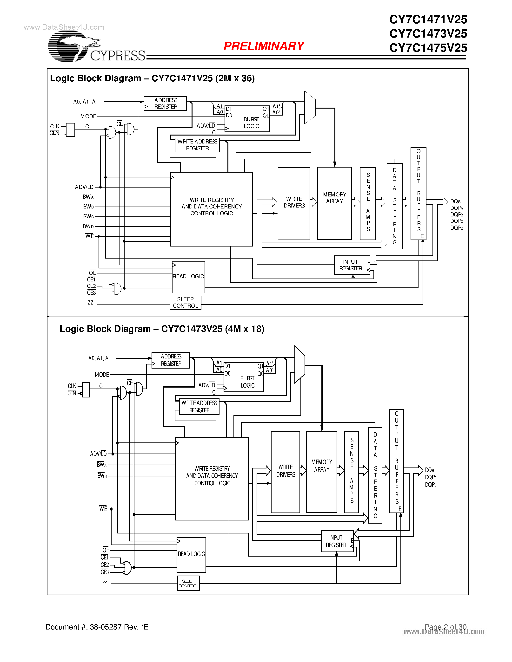 Datasheet CY7C1471V25 - (CY7C147xV25) 72-Mbit (2M x 36/4M x 18/1M x 72) Flow-Through SRAM page 2