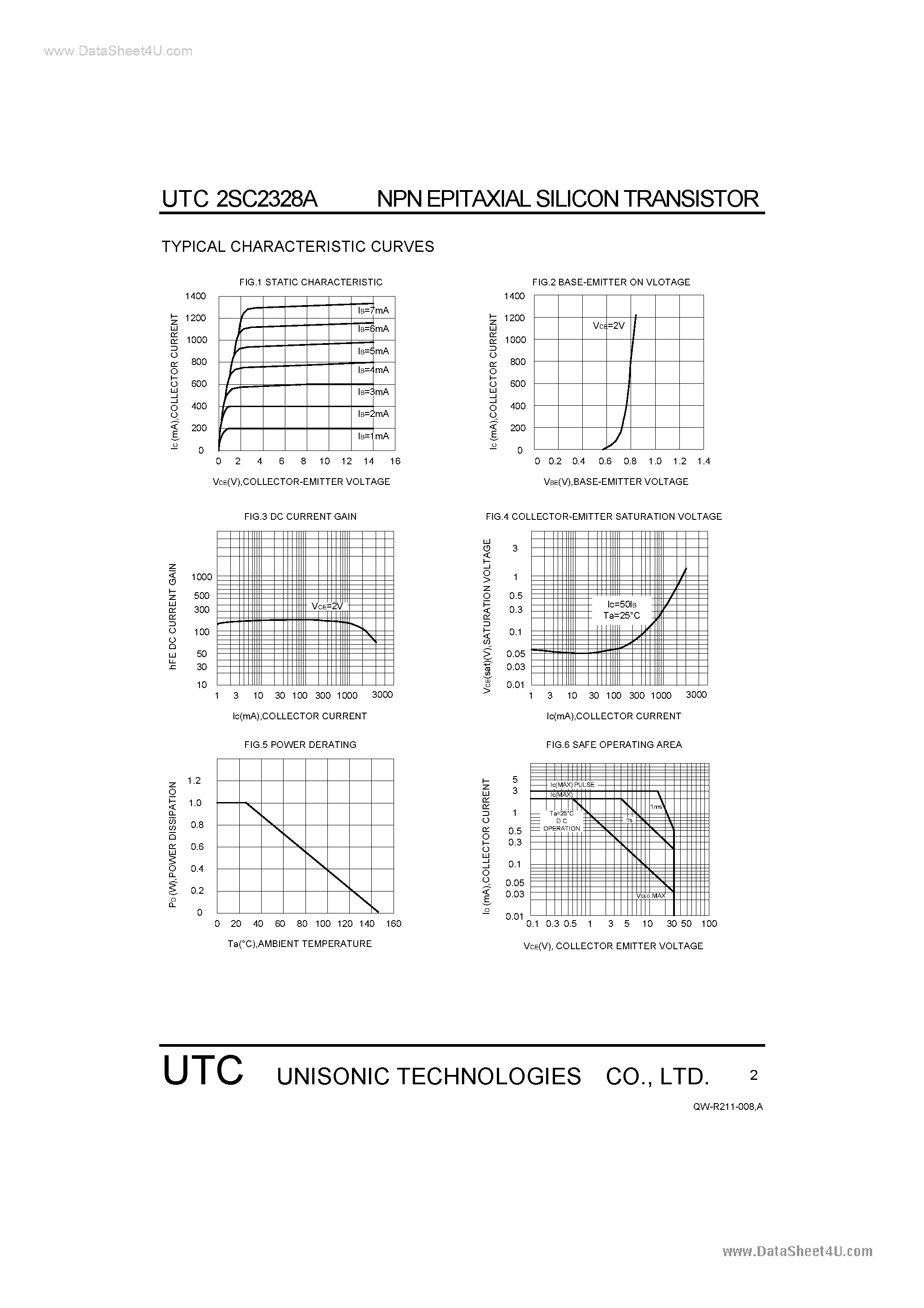 Datasheet C2328A page 2 Datasheet C2328A - Search -----> 2SC2328A page 2