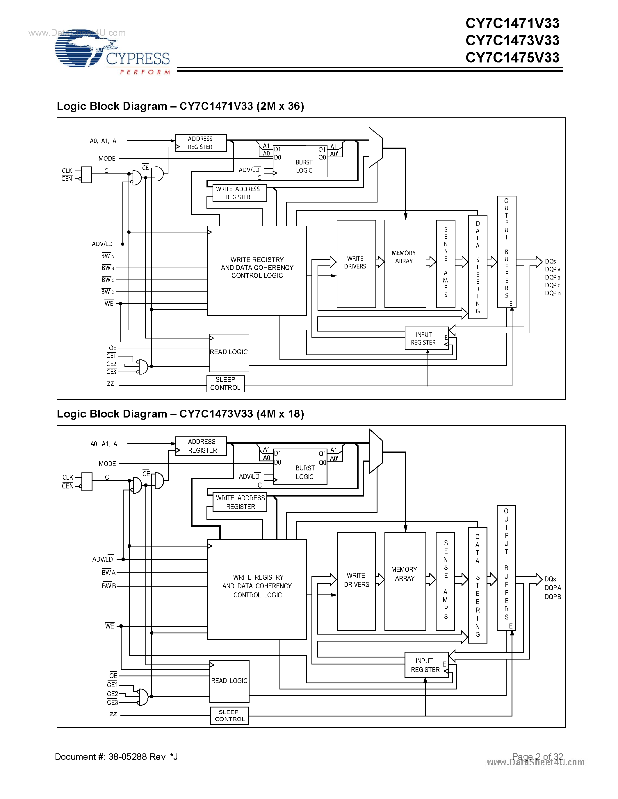 Datasheet CY7C1471V33 - (CY7C147xV33) 72-Mbit (2M x 36/4M x 18/1M x 72) Flow-Through SRAM page 2