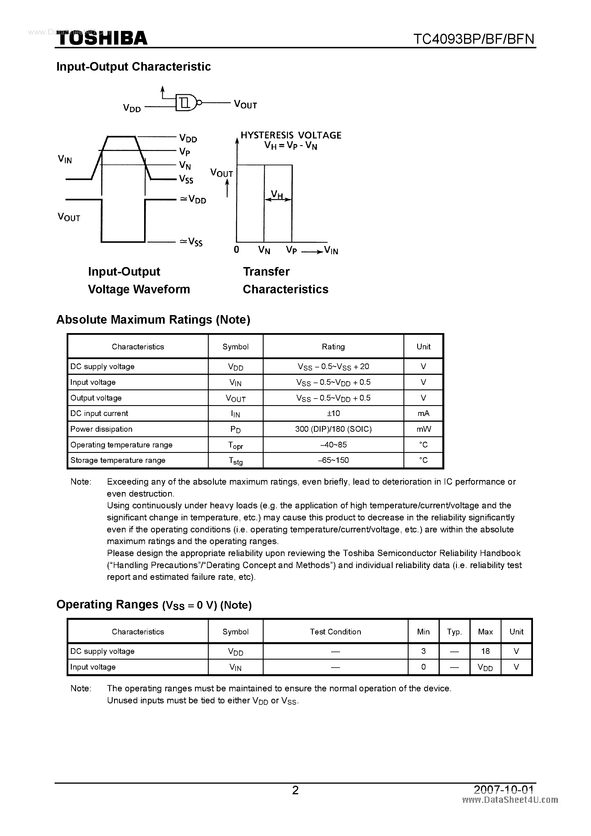 Datasheet TC4093BF page 2 Datasheet TC4093BF - QUAD 2-INPUT NAND SCHMITT TRIGGERS page 2