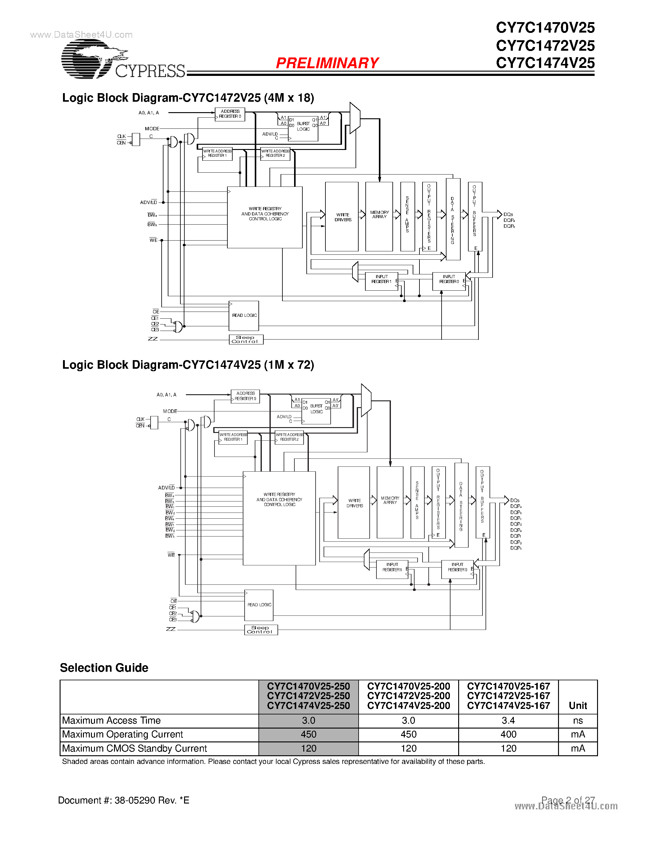 Datasheet CY7C1470V25 page 2 Datasheet CY7C1470V25 - (CY7C147xV25) 72-Mbit(2M x 36/4M x 18/1M x 72) Pipelined SRAM page 2