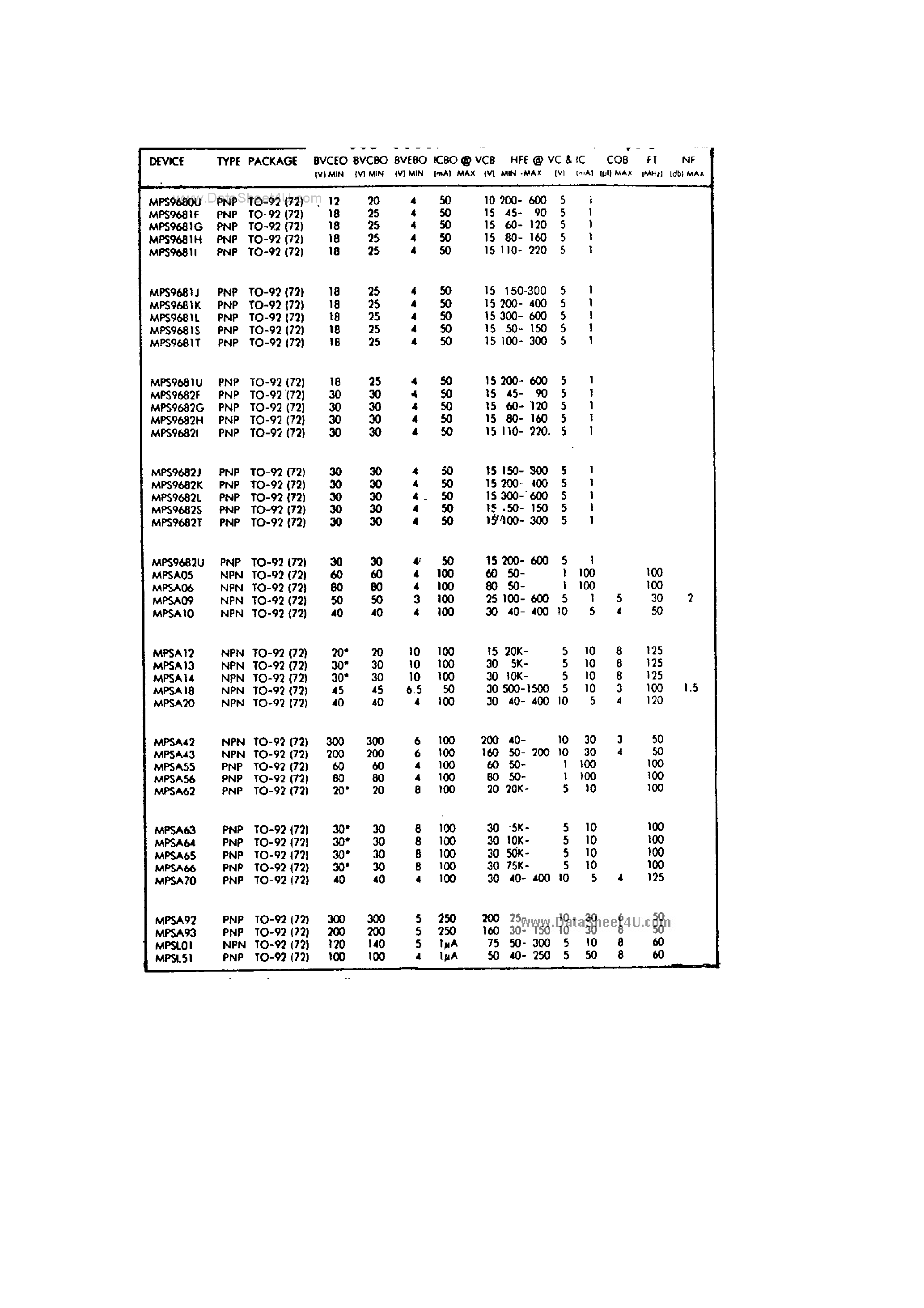 Datasheet MPS9680 page 1 Datasheet MPS9680 - (MPSxxxx) Transistors page 1