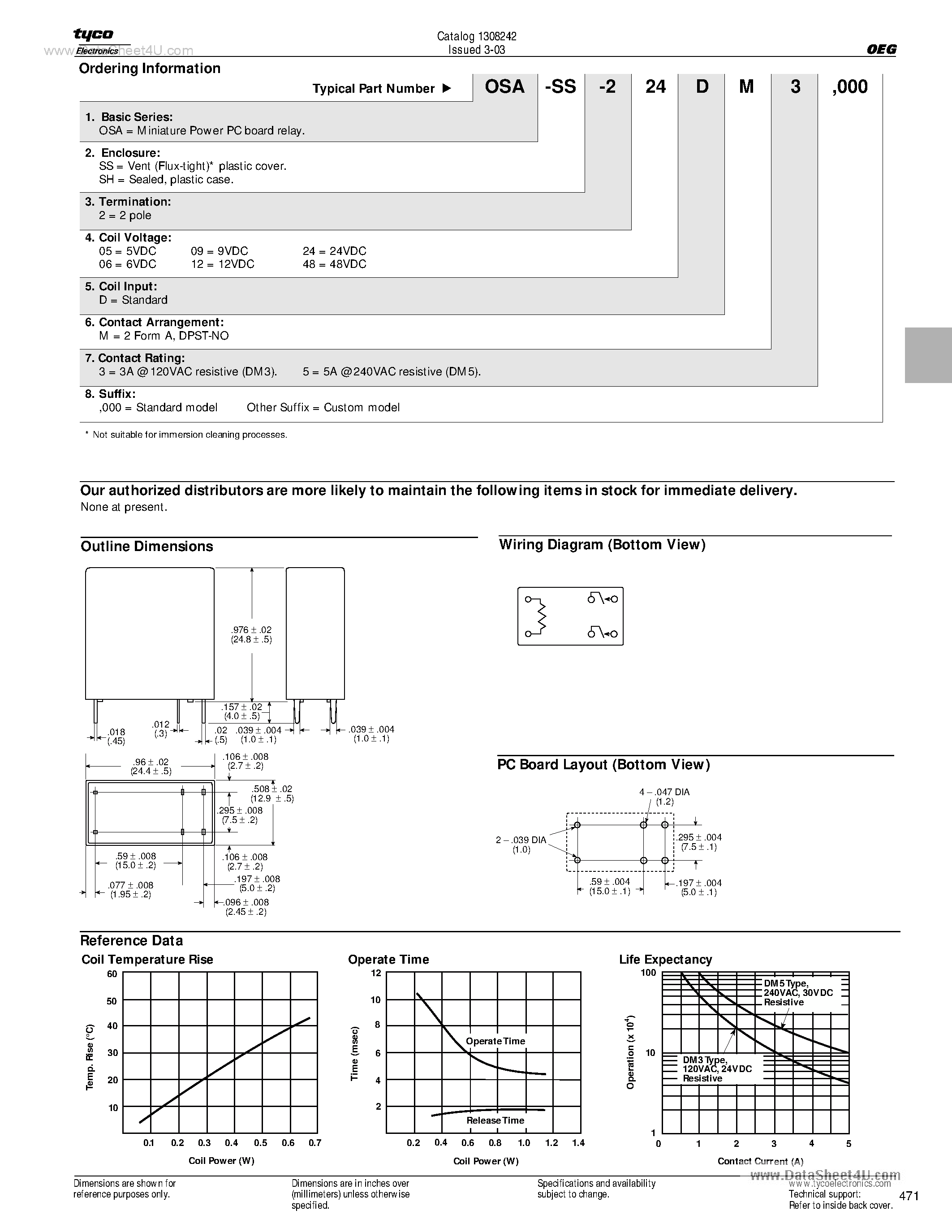 Даташит OSA-SH-2xx - (OSA Series) Power PC Board Relay страница 2