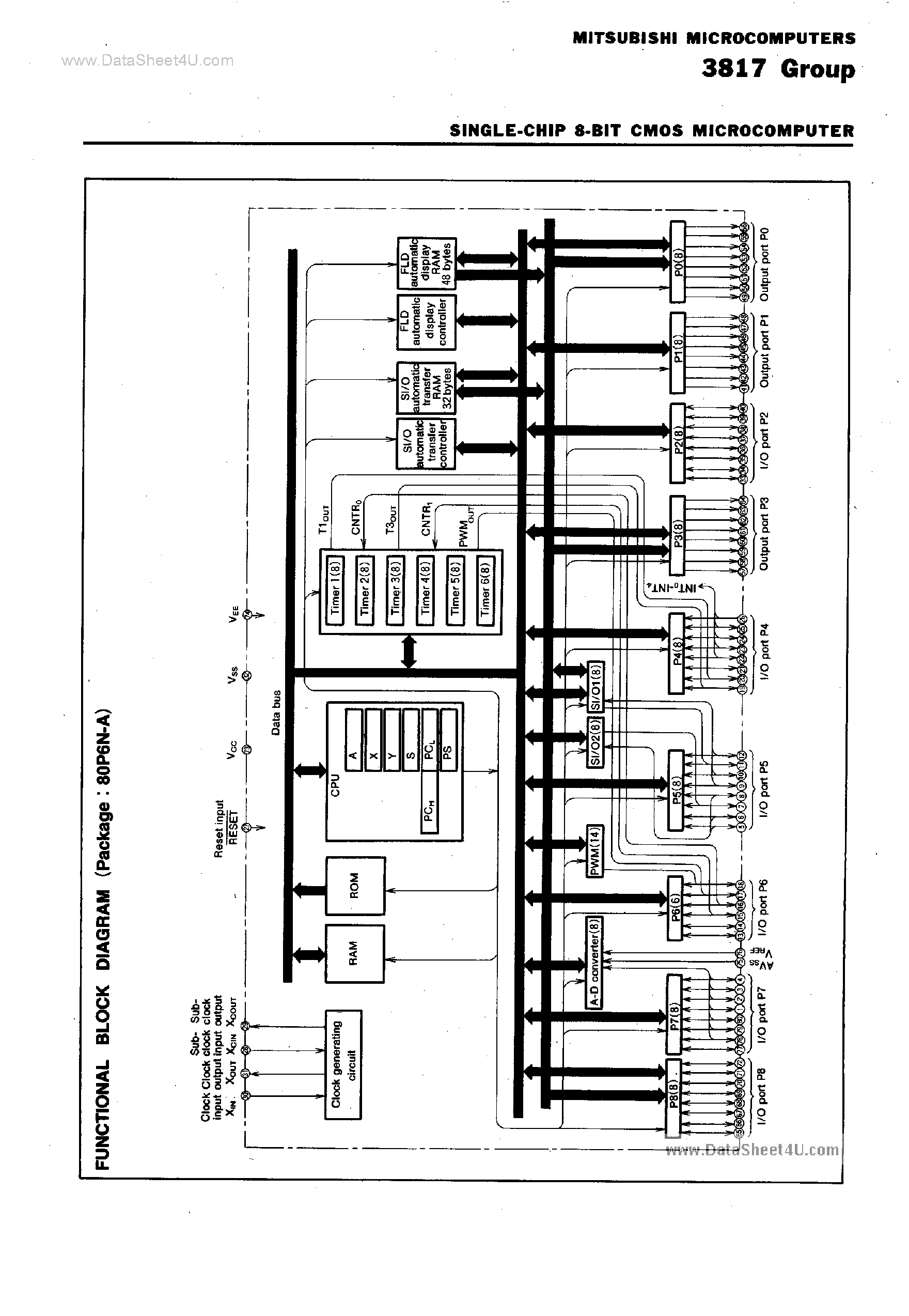 Datasheet M38174M8 - Single-Chip 8-Bit CMOS Microcomputer page 2