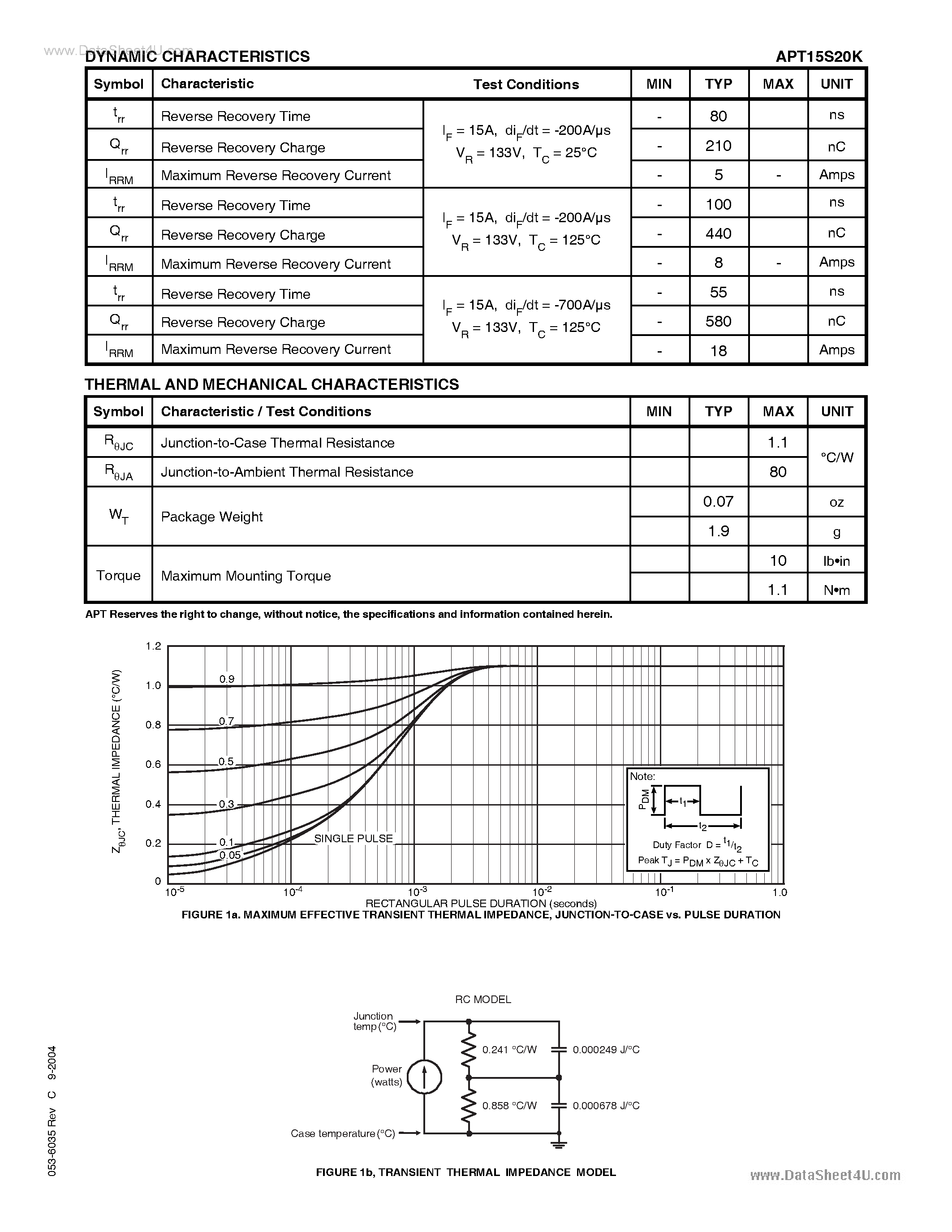 Datasheet APT15S20K page 2 Datasheet APT15S20K - HIGH VOLTAGE SCHOTTKY DIODE page 2