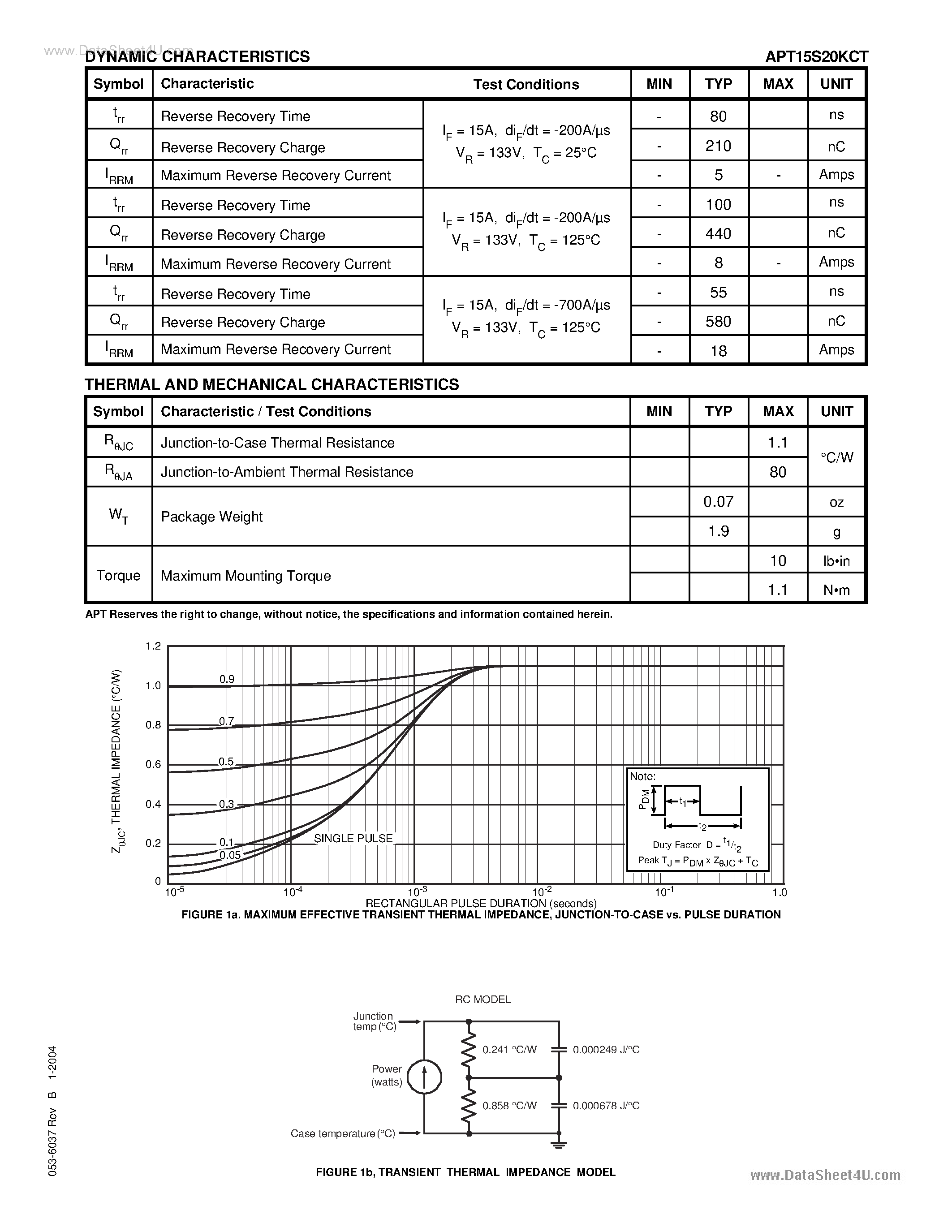 Datasheet APT15S20KCT - HIGH VOLTAGE SCHOTTKY DIODE page 2