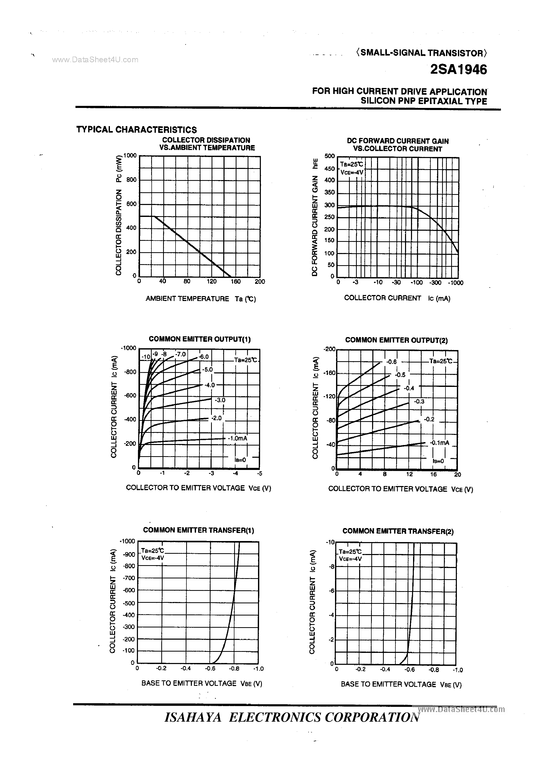 Datasheet 2SA1946 page 2 Datasheet 2SA1946 - FOR HIGH CURRENT DRIVE APPLICATION SILICON PNP EPITAXIAL TYPE page 2