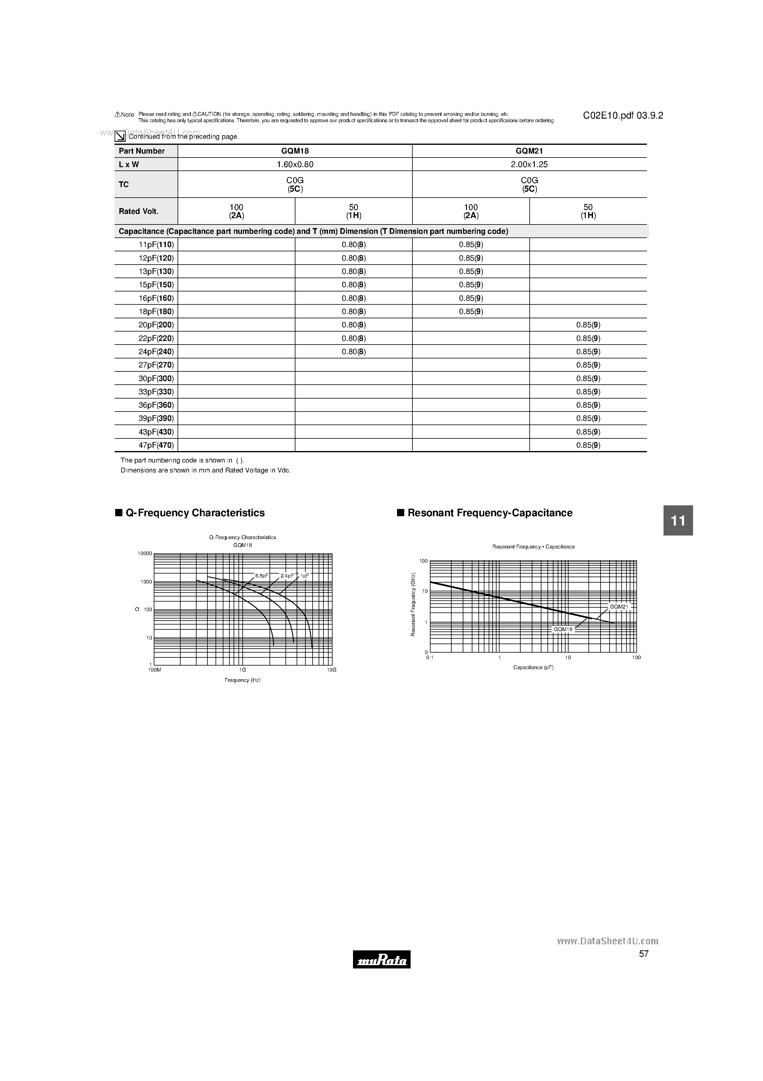Datasheet GQM1885C2A3R3CB01D page 2 Datasheet GQM1885C2A3R3CB01D - Ceramic Capacitors page 2