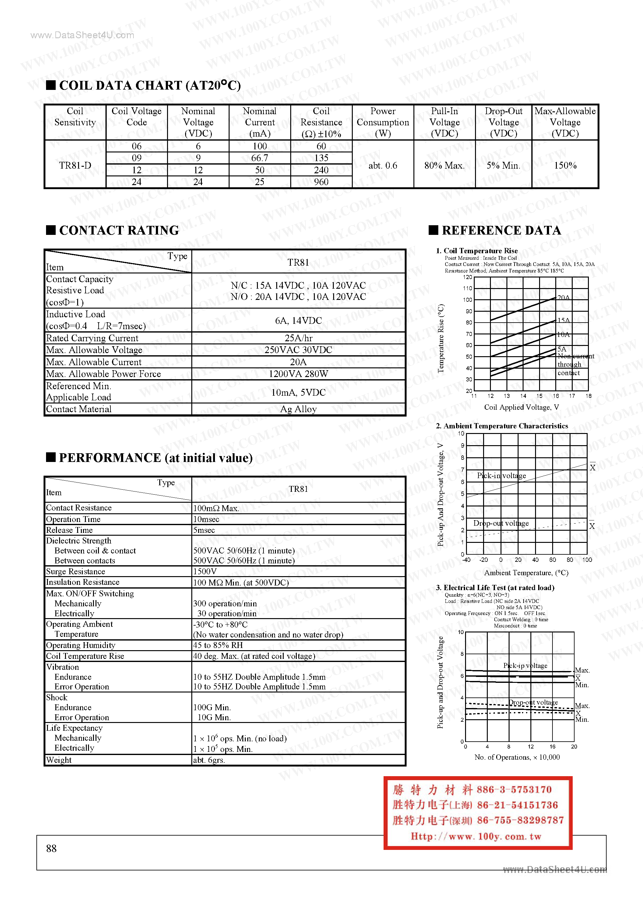 Datasheet TR81-12VDC-SC-C page 2 Datasheet TR81-12VDC-SC-C - (TR81 Type) SPDT page 2