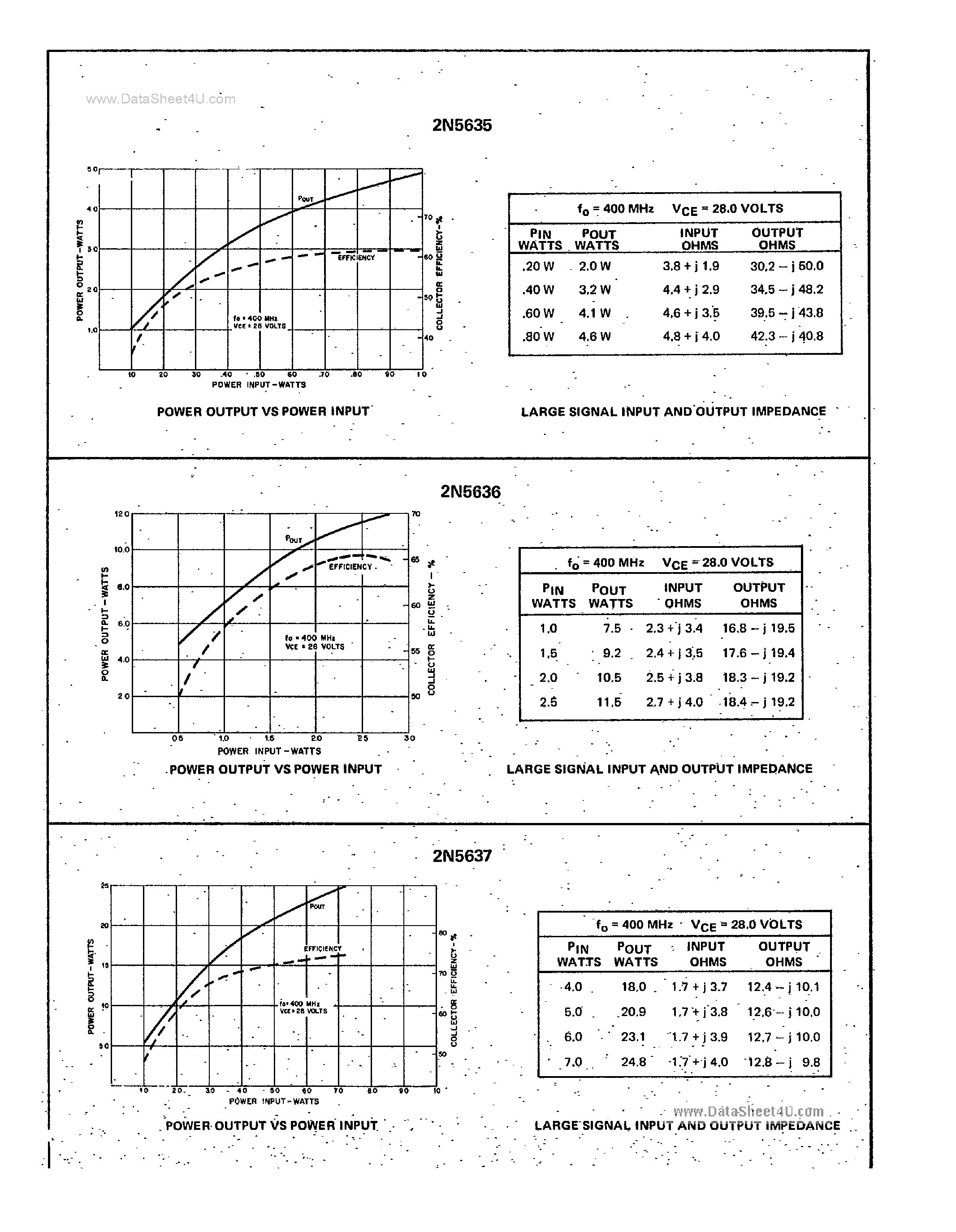 Datasheet 2N5635 - (2N5635 - 2N5637) UHF Communications Transistor page 2