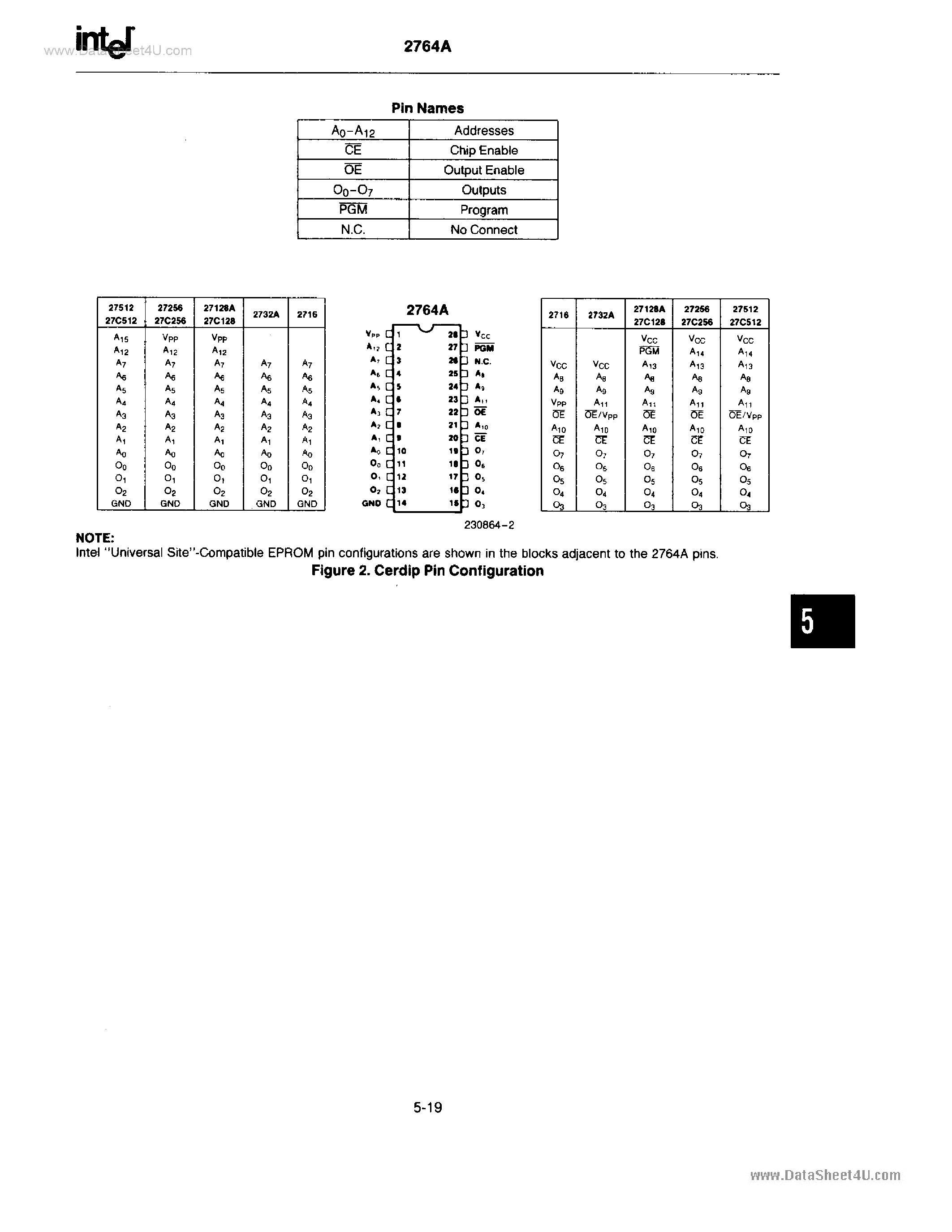 Datasheet TD2764A - 64K(8K x 8) UV ERASABLE PROMs page 2