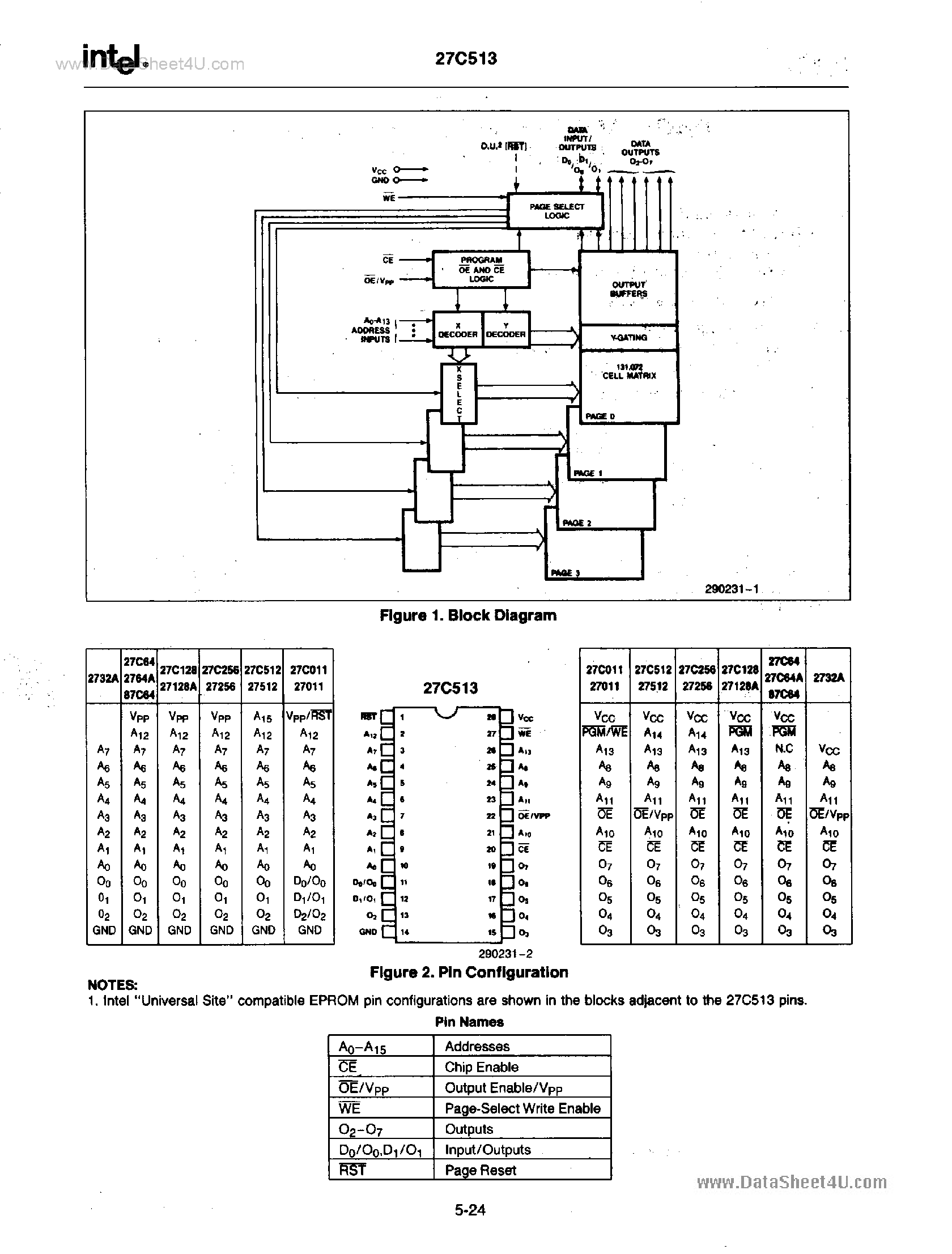 Даташит TD27C513 - PAGE-ADDRESSED 512K (4 x 16K x 8) UV ERASABLE PROM страница 2